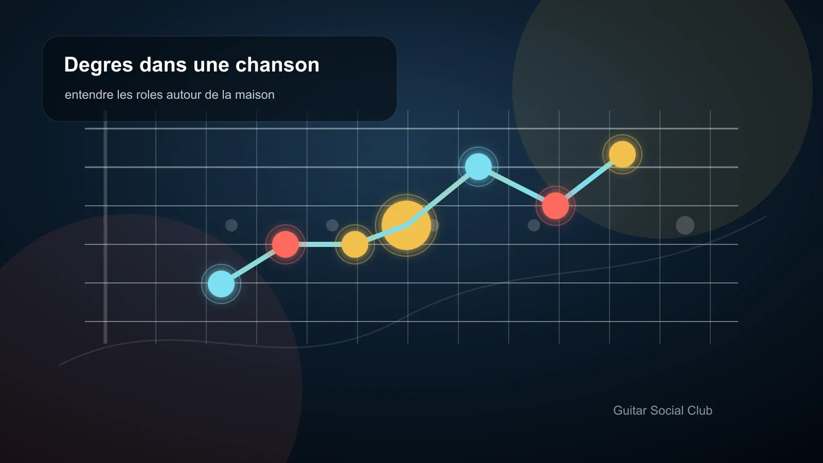 Entendre les degrés d'une gamme dans une chanson illustré sur un manche de guitare.