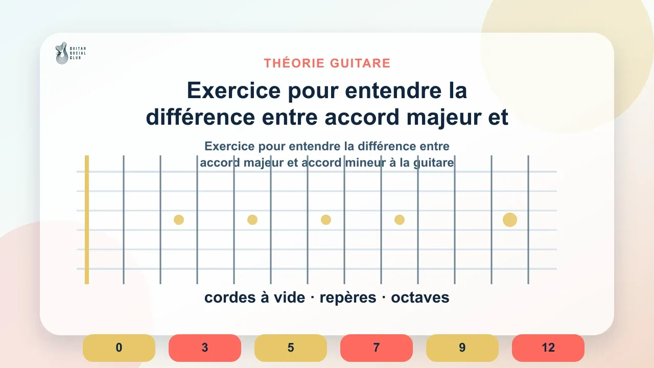 Exercice pour entendre la différence entre accord majeur et accord mineur à la guitare