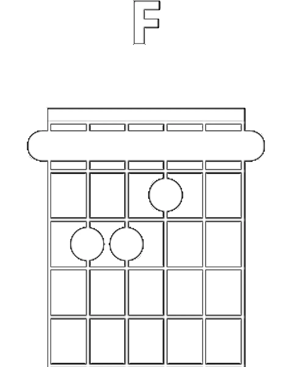 Diagramme d'accord de Fa majeur (F)
