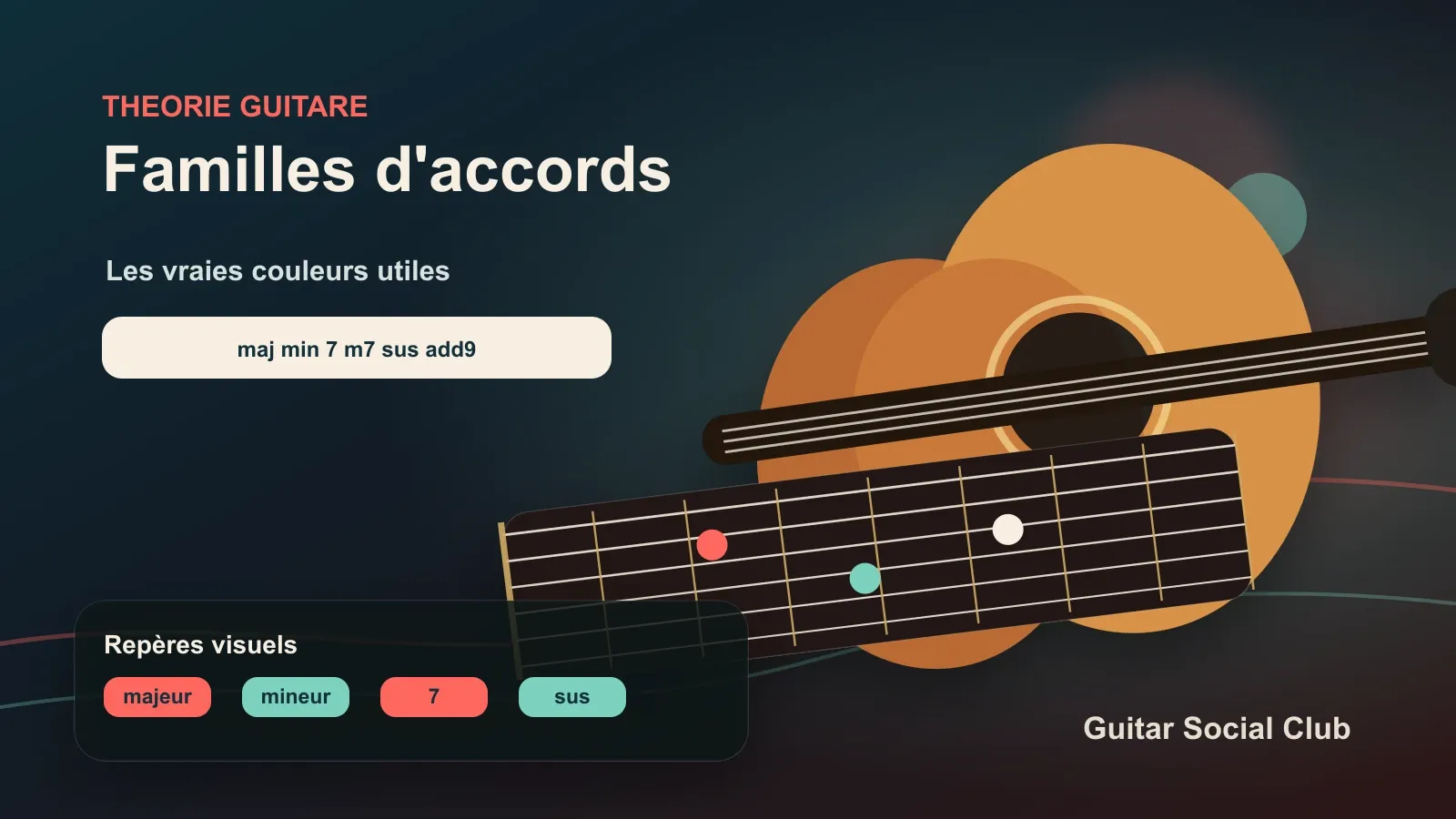 Carte des familles d’accords guitare avec majeurs, mineurs, 7, sus, add9, 6, diminués et augmentés