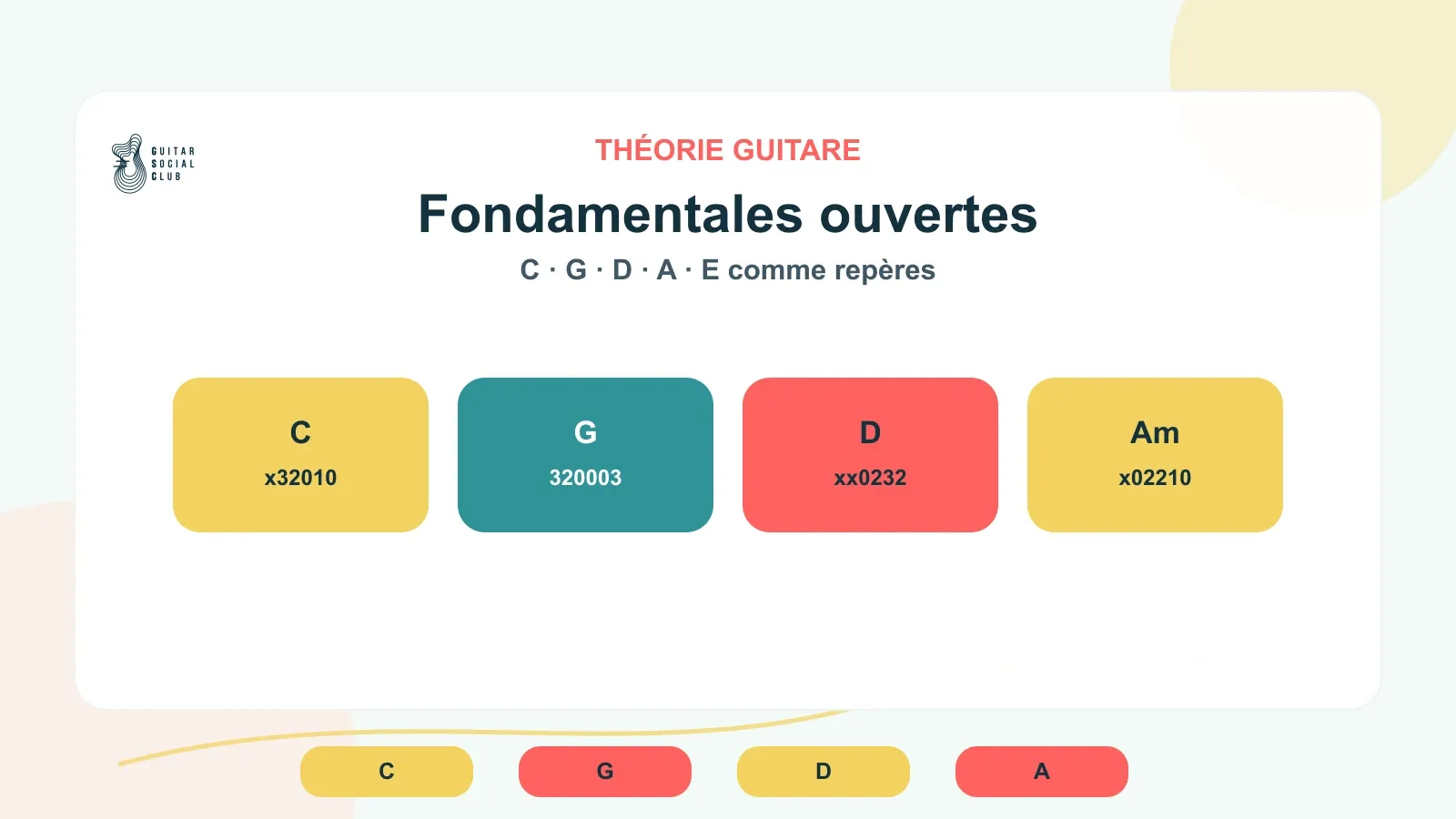 Fondamentales visibles dans les accords ouverts de guitare