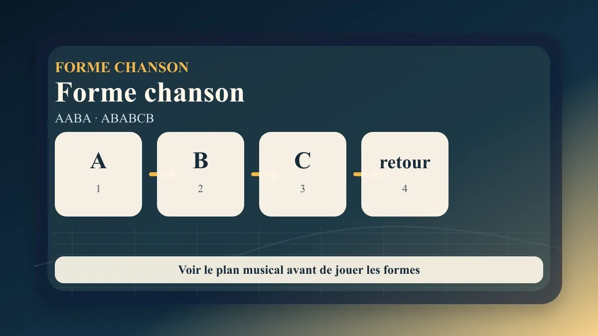 Forme chanson guitare : reconnaître le plan d’un morceau