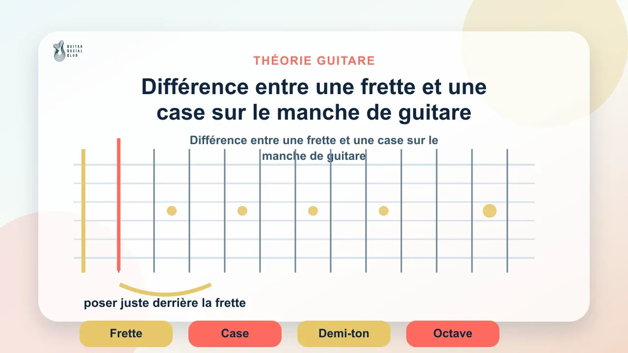 Différence entre une frette et une case sur le manche de guitare