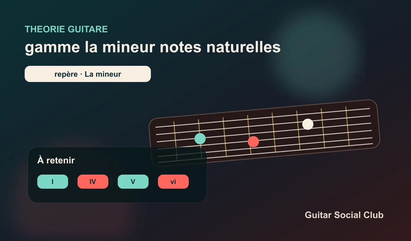 Gamme de La mineur à la guitare : notes naturelles