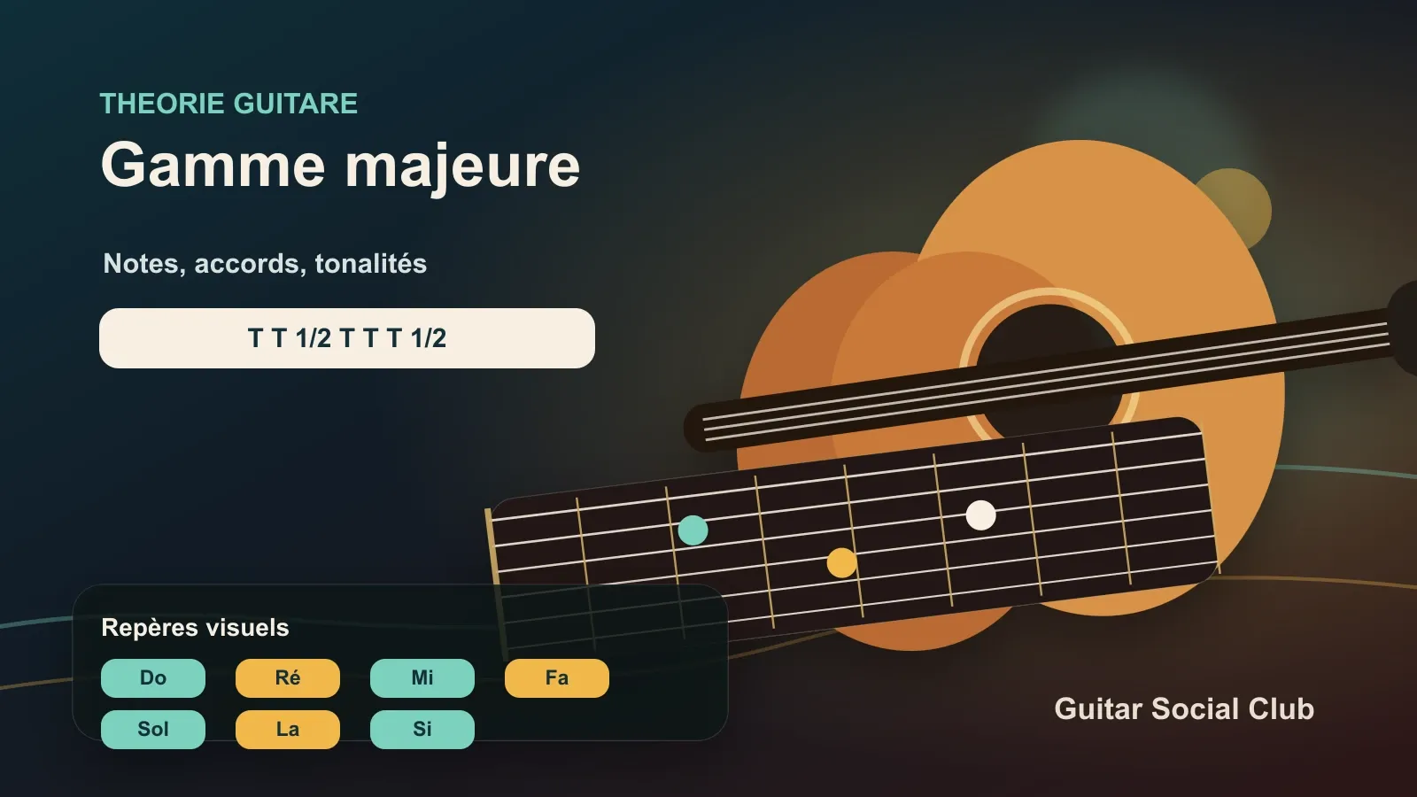 Gamme majeure à la guitare reliée aux accords et à la tonalité