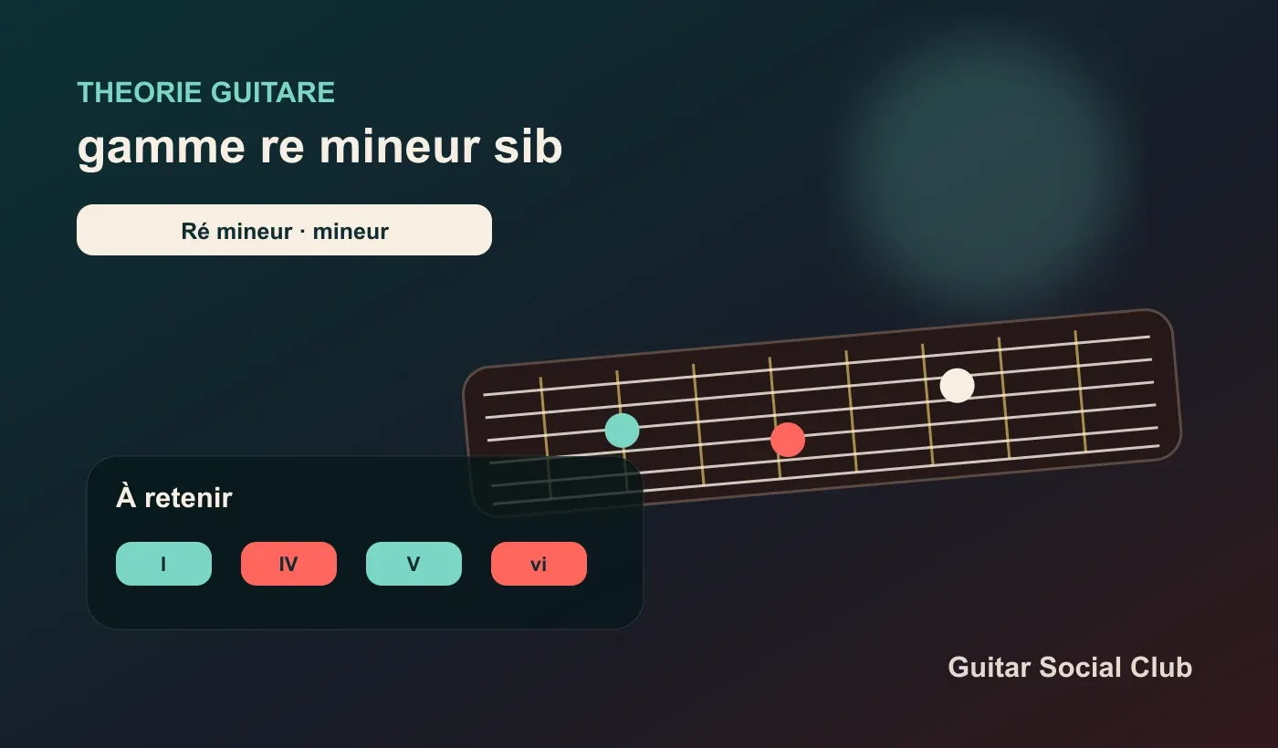 Gamme de Ré mineur à la guitare avec Sib
