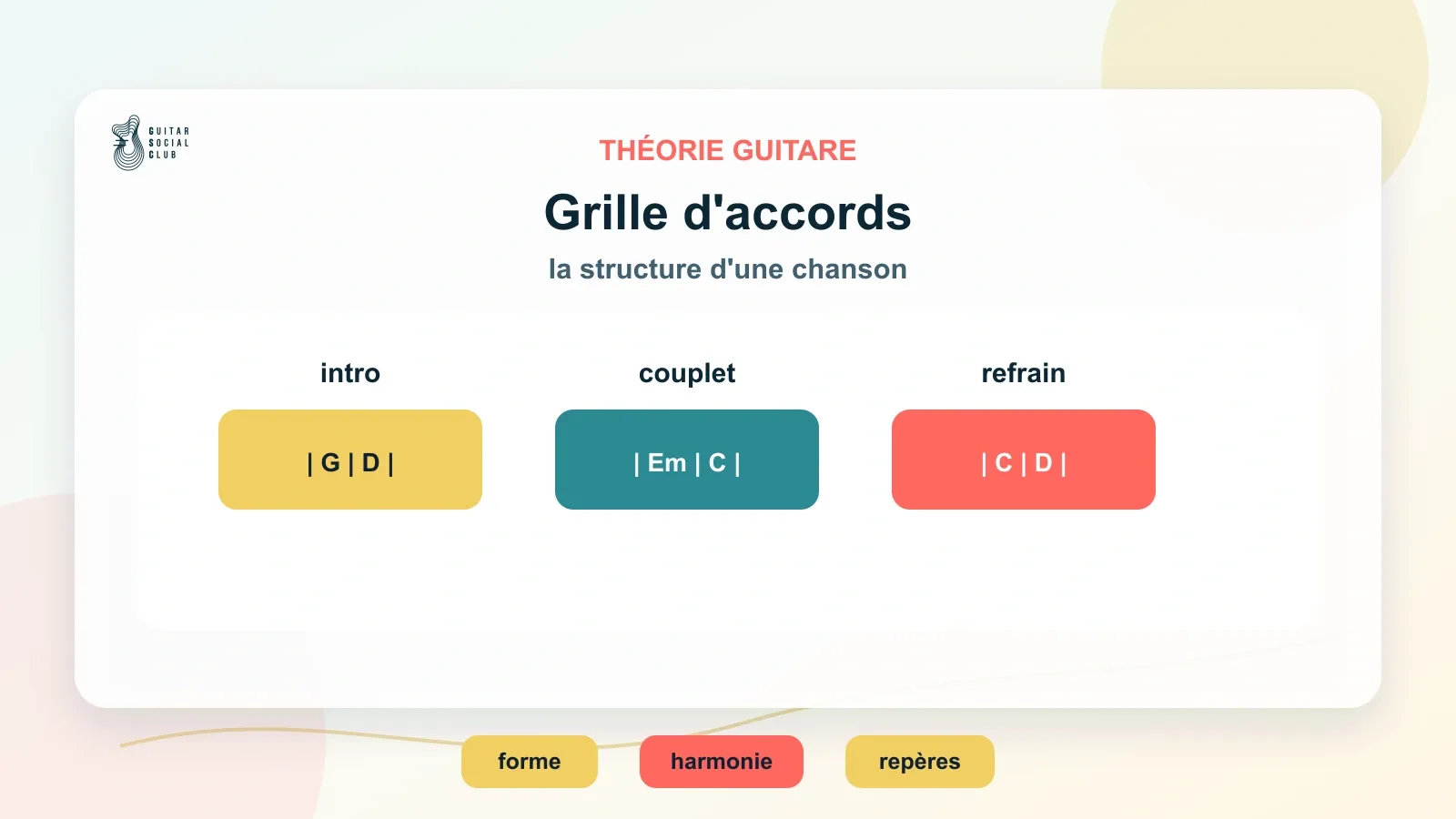 Grille d’accords guitare avec intro, couplet, refrain et mesures