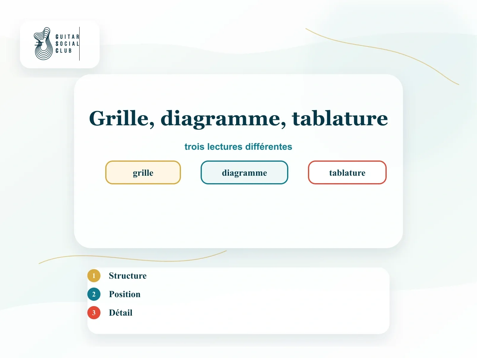 Différence entre grille d’accords, diagramme d’accord et tablature guitare