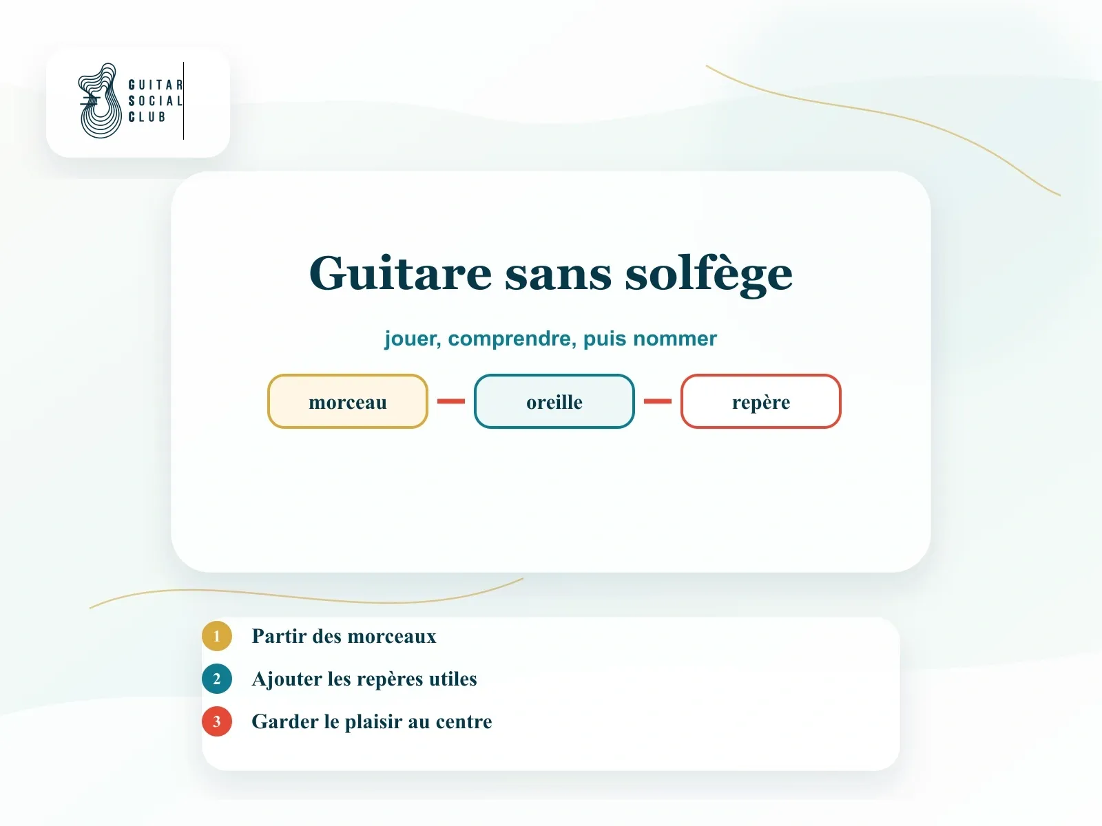 Visuel illustrant Guitare sans solfège : oui, mais pas sans méthode sur Guitar Social Club.