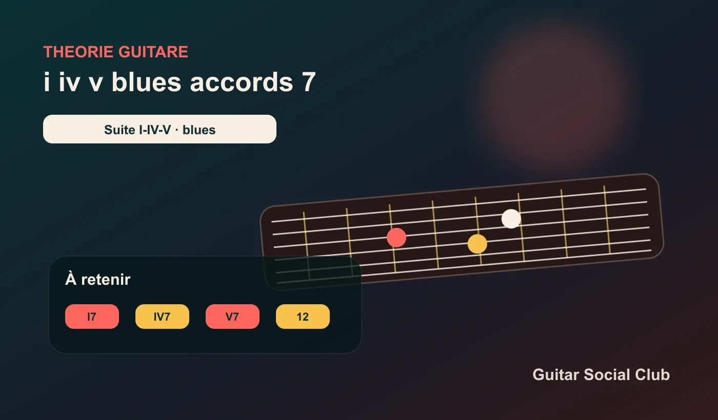 Blues I7-IV7-V7 à la guitare : A7 D7 E7