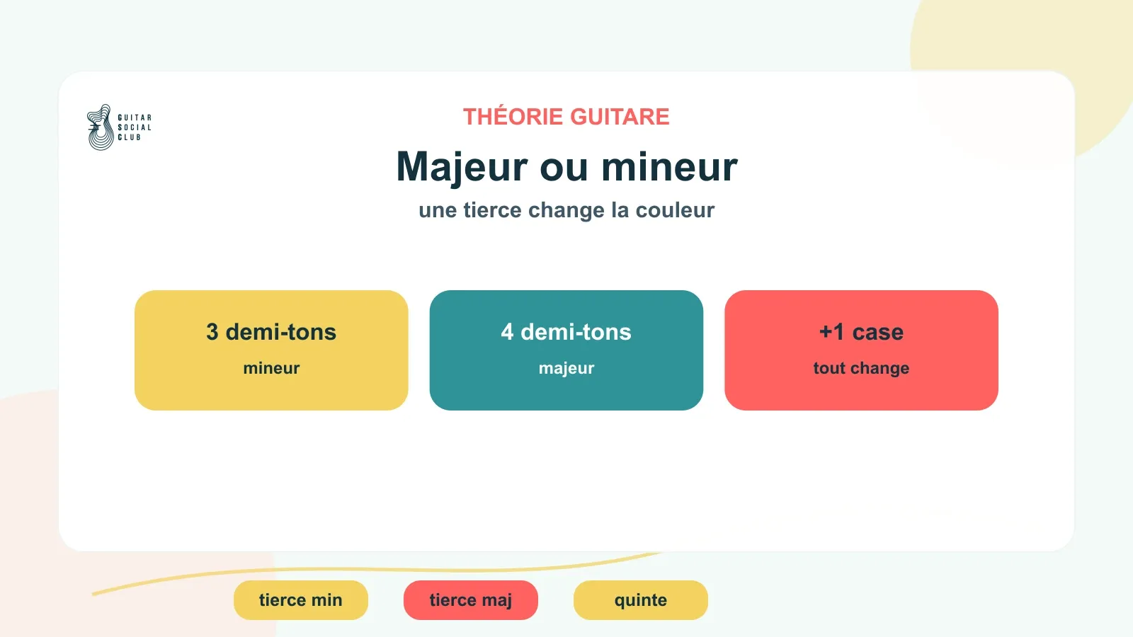 Différence entre accord majeur et mineur grâce à la tierce