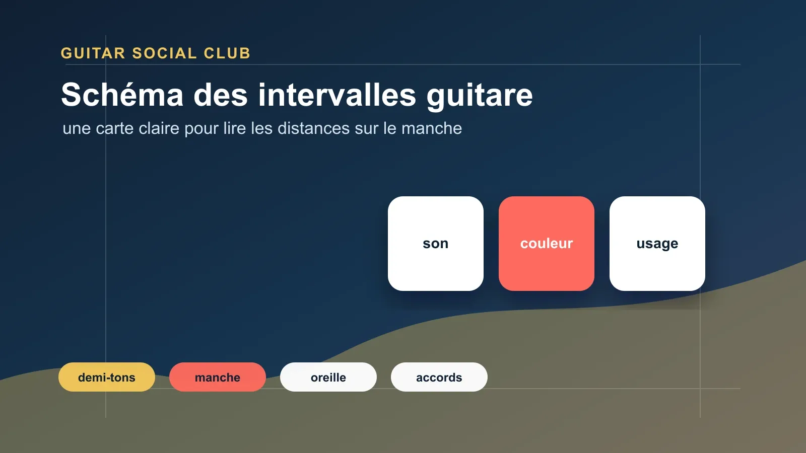 Couleurs musicales des intervalles à la guitare