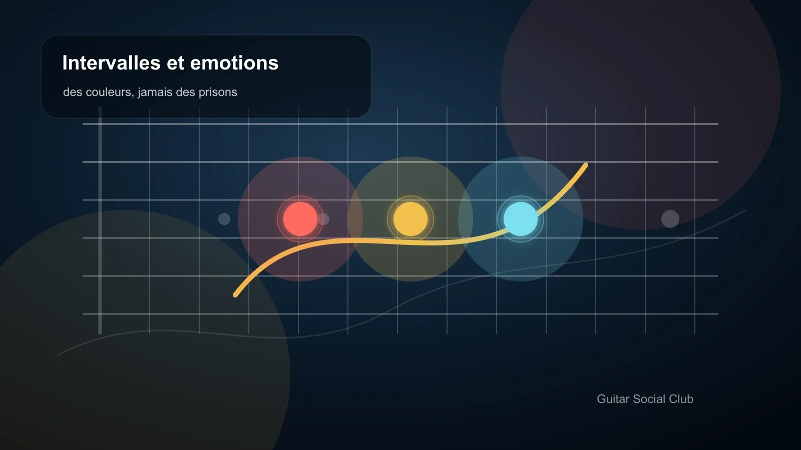 Intervalles et émotions : peut-on associer une couleur à chaque distance ? illustré sur un manche de guitare.