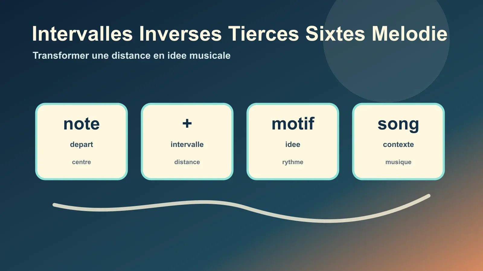 Mélodie harmonisée en tierces et en sixtes à la guitare