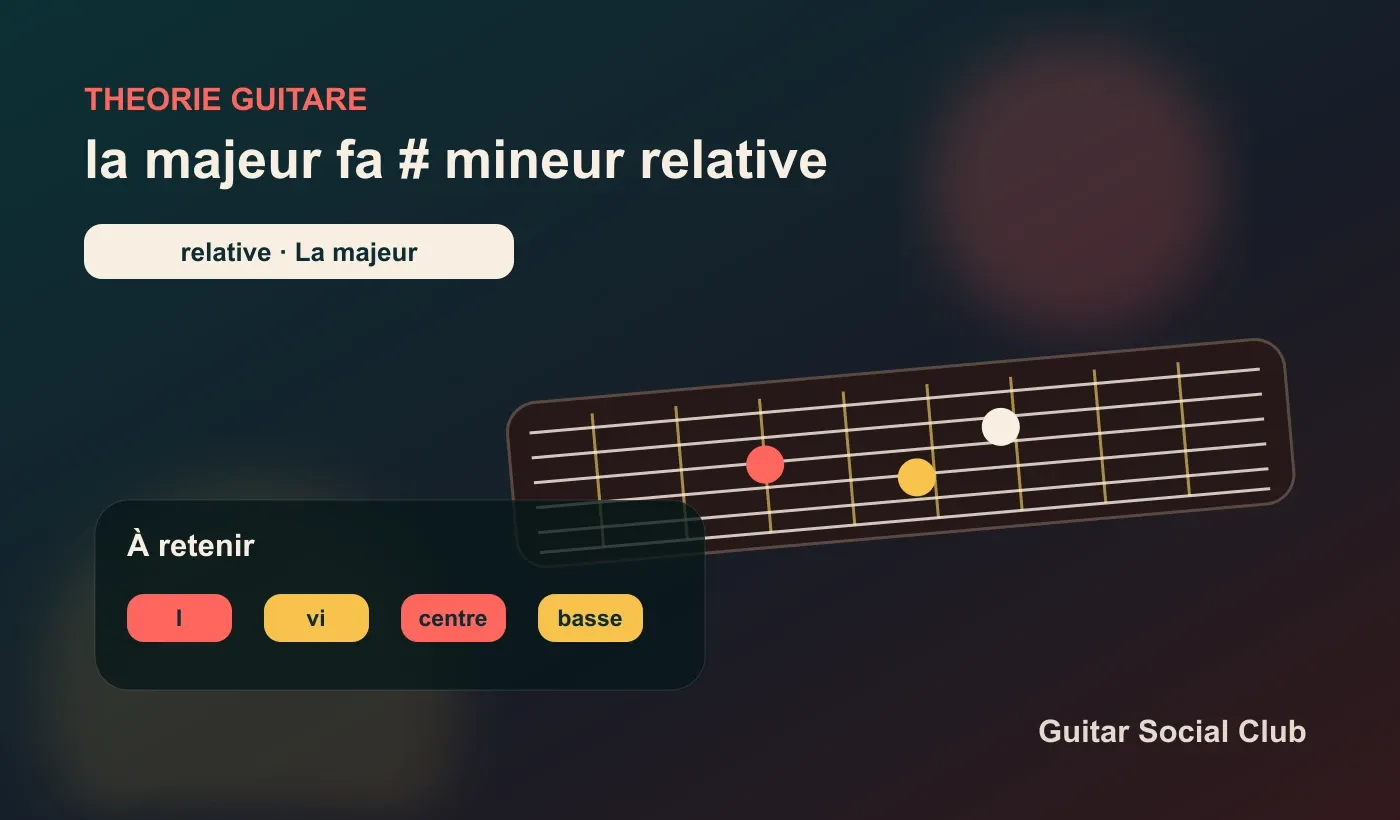 La majeur et Fa# mineur à la guitare : relative mineure
