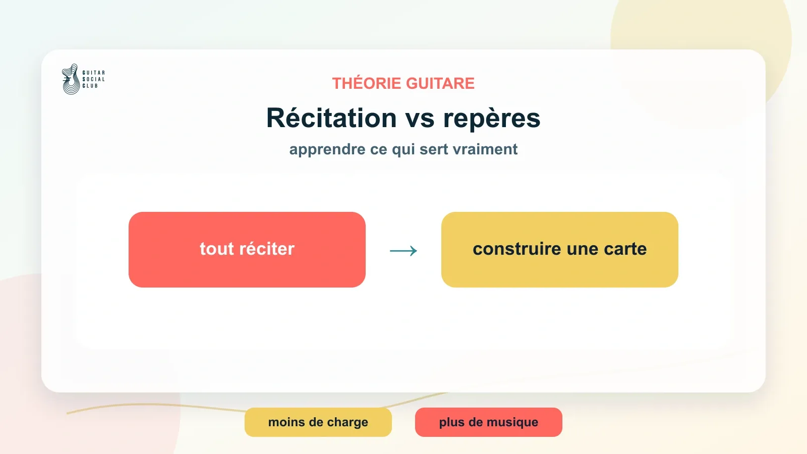 Différence entre réciter les notes du manche et construire des repères utiles