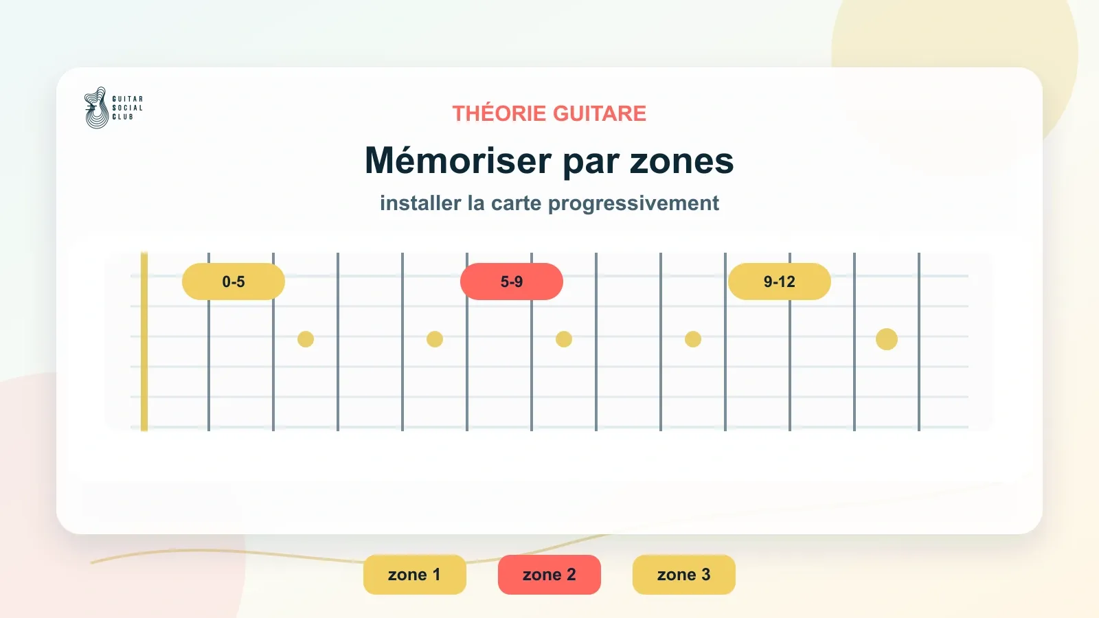Découper le manche en zones pour mieux mémoriser les notes