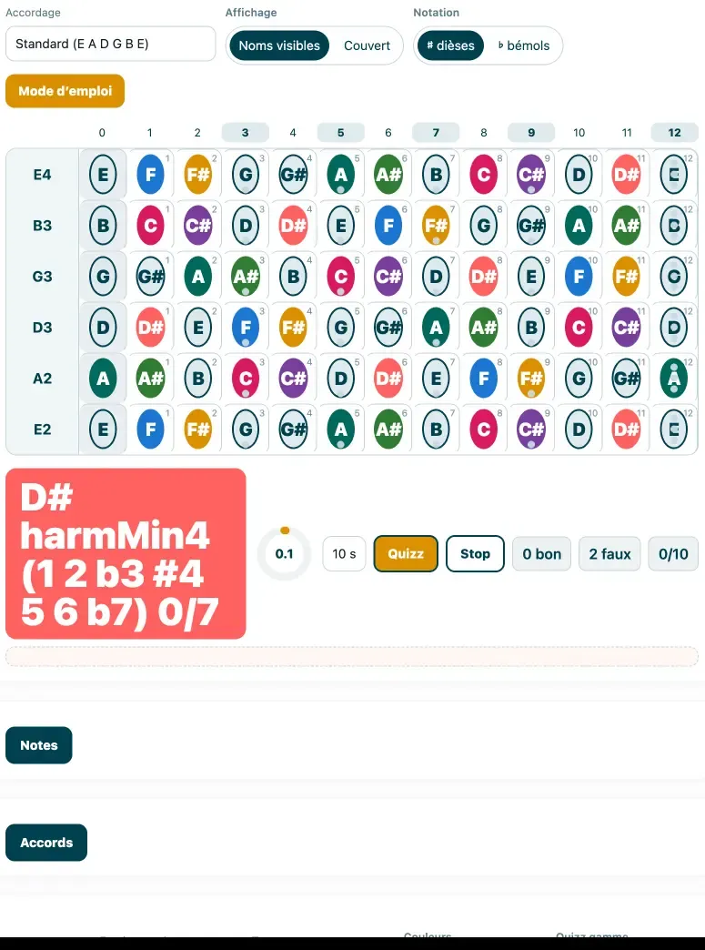 Notes sur le manche de guitare - outil interactif (diagramme manche guitare)