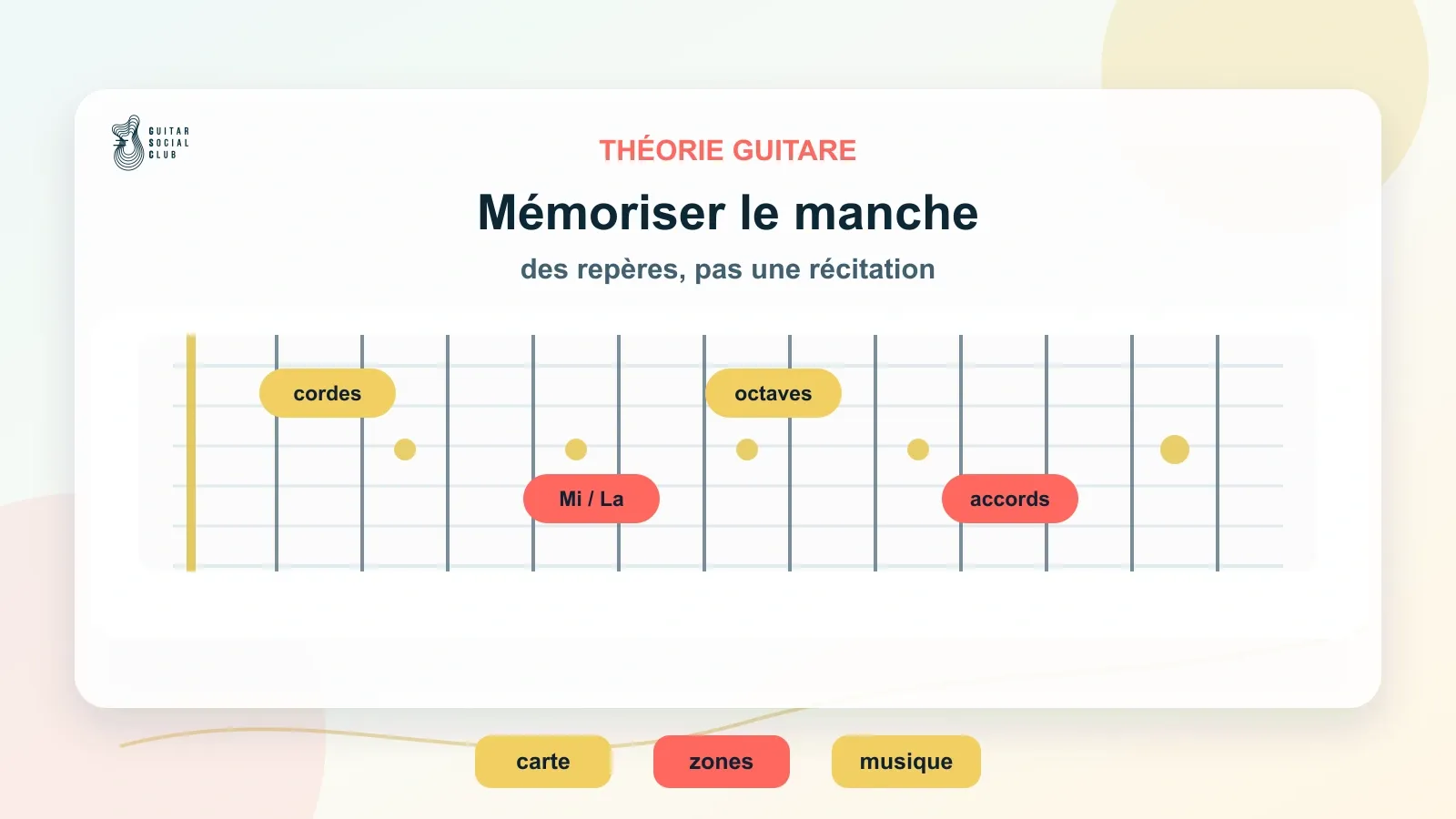 Manche de guitare avec repères de notes, octaves et zones pour mémoriser sans tout apprendre par cœur
