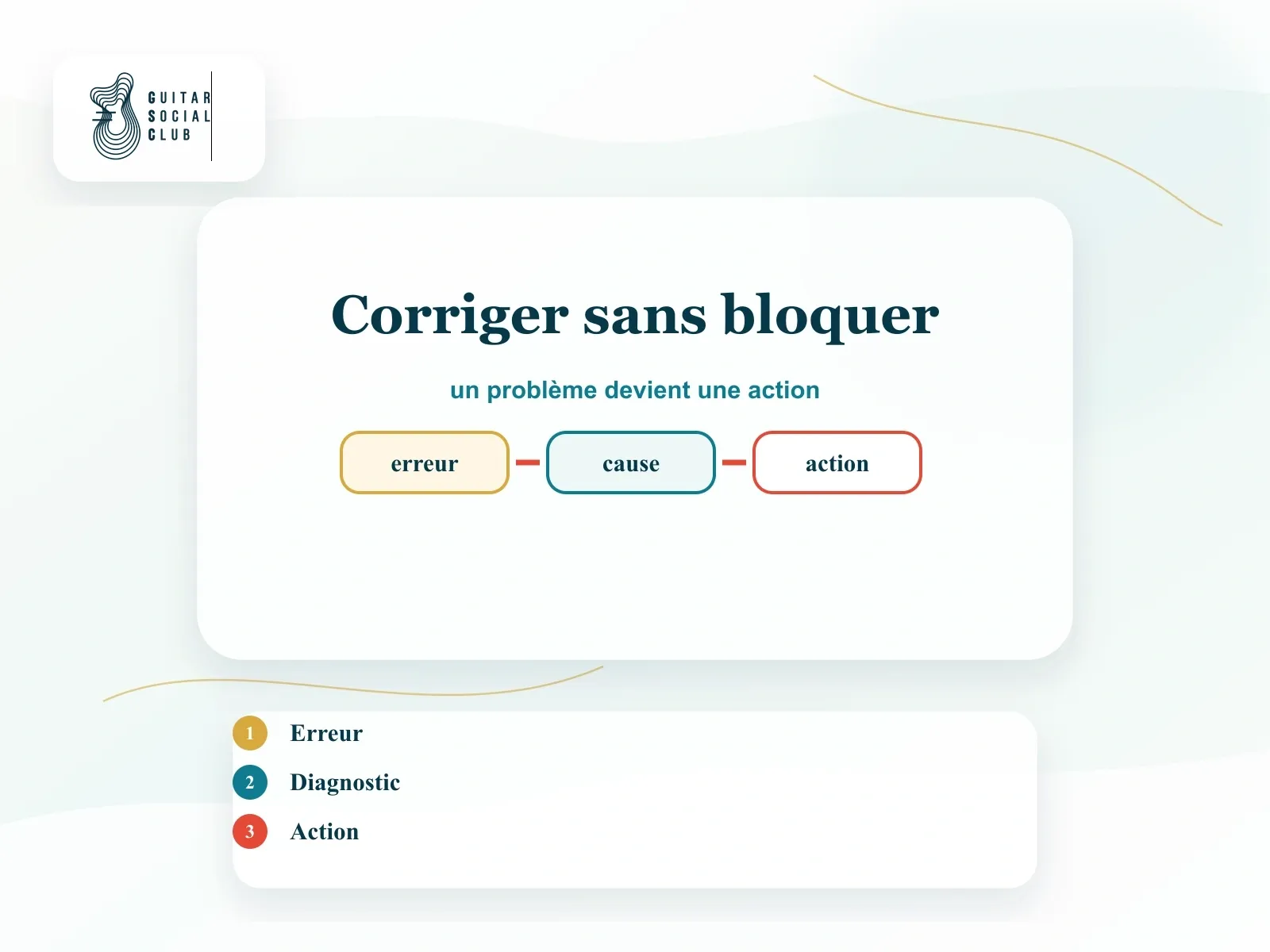 Méthode GSC pour corriger l’apprentissage de la théorie guitare : jouer, écouter, comprendre, appliquer, rejouer