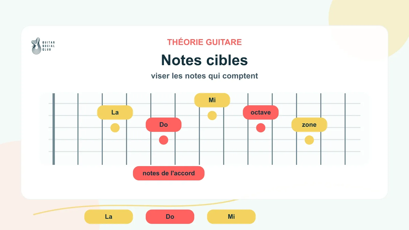 Notes cibles sur le manche : jouer avec plus d’intention