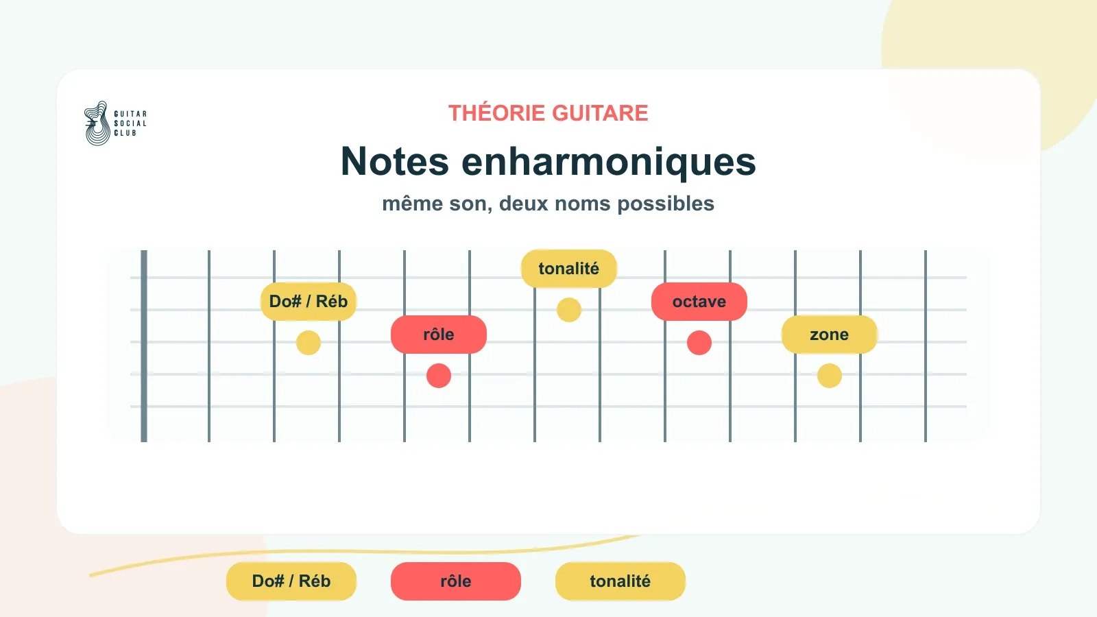 Notes enharmoniques guitare : pourquoi une note peut avoir deux noms