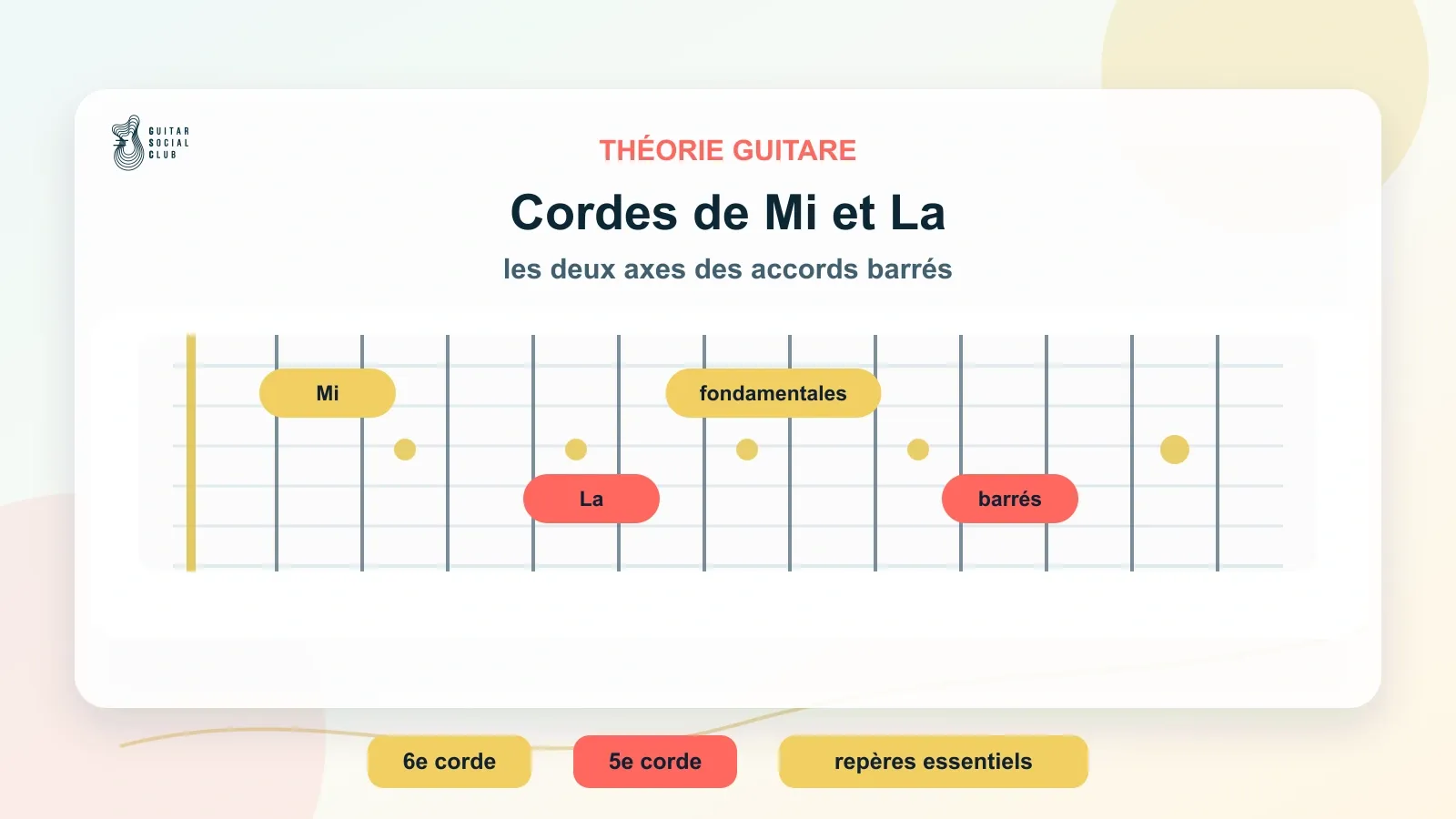 Cordes de Mi et La annotées avec les notes principales pour comprendre les fondamentales des accords barrés