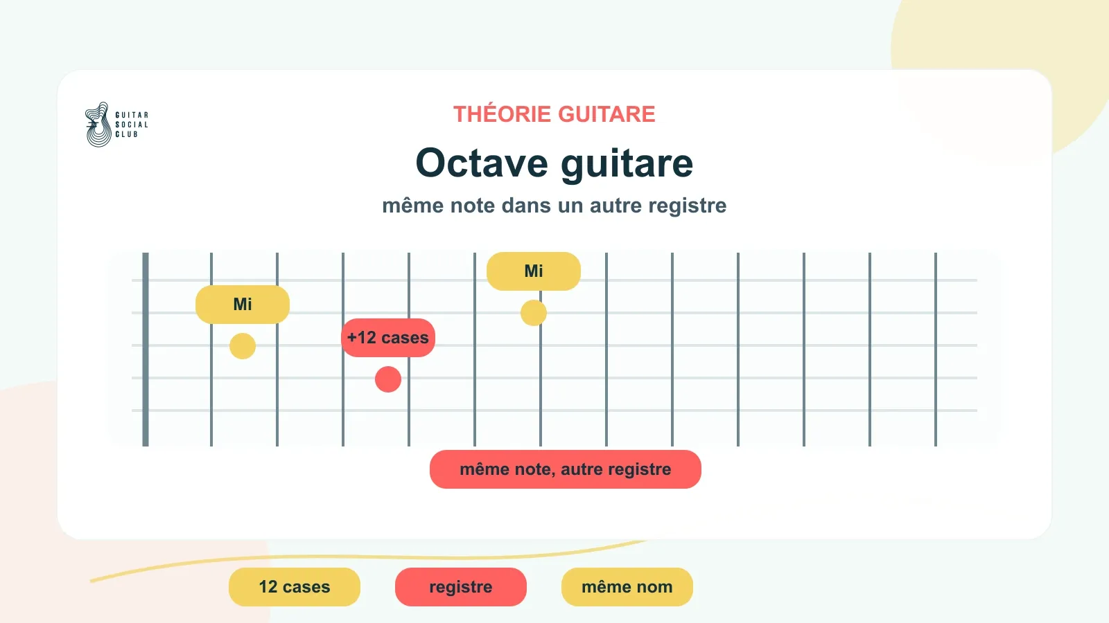 Octave à la guitare : même note, autre registre