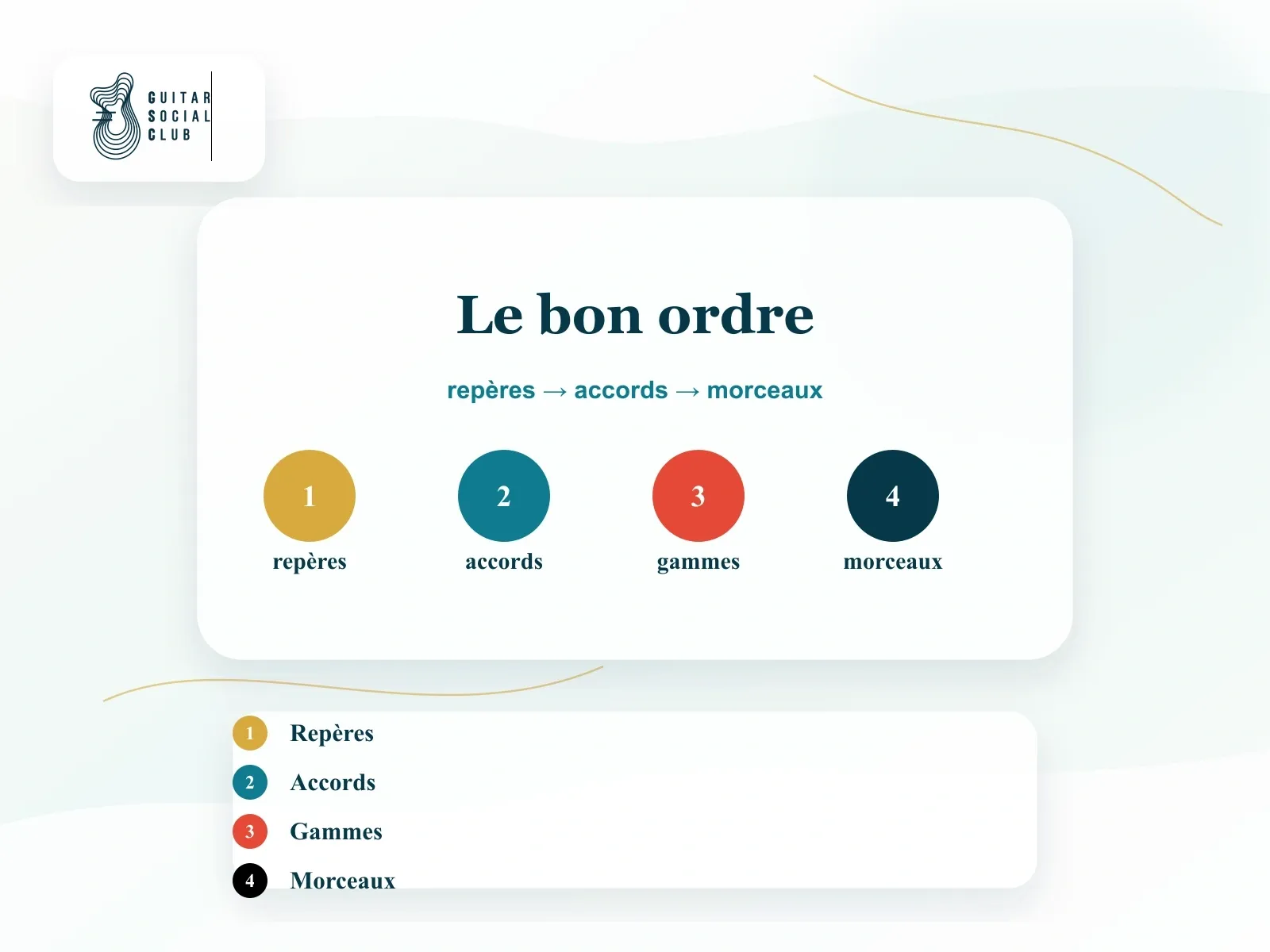 Parcours progressif pour apprendre la théorie guitare : manche, intervalles, accords, tonalités, progressions, gammes, morceaux