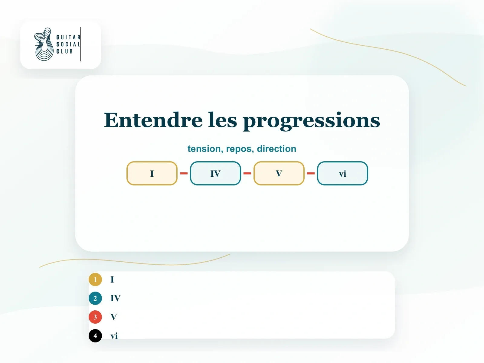 Progression G-D-Em-C avec repères d’écoute : repos, tension, couleur, retour