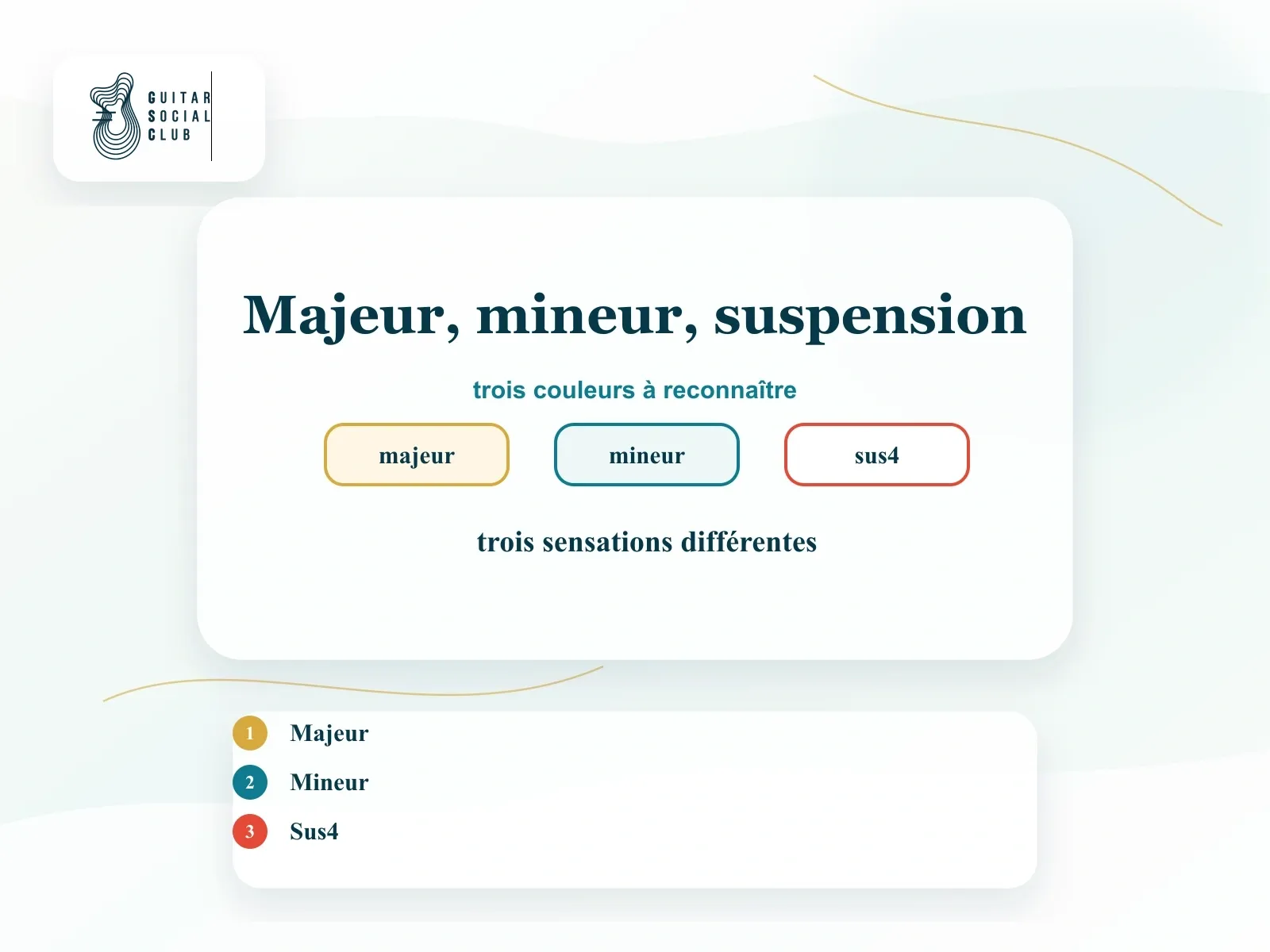 Accords A, Am et Asus4 pour entendre les couleurs majeure, mineure et suspendue à la guitare