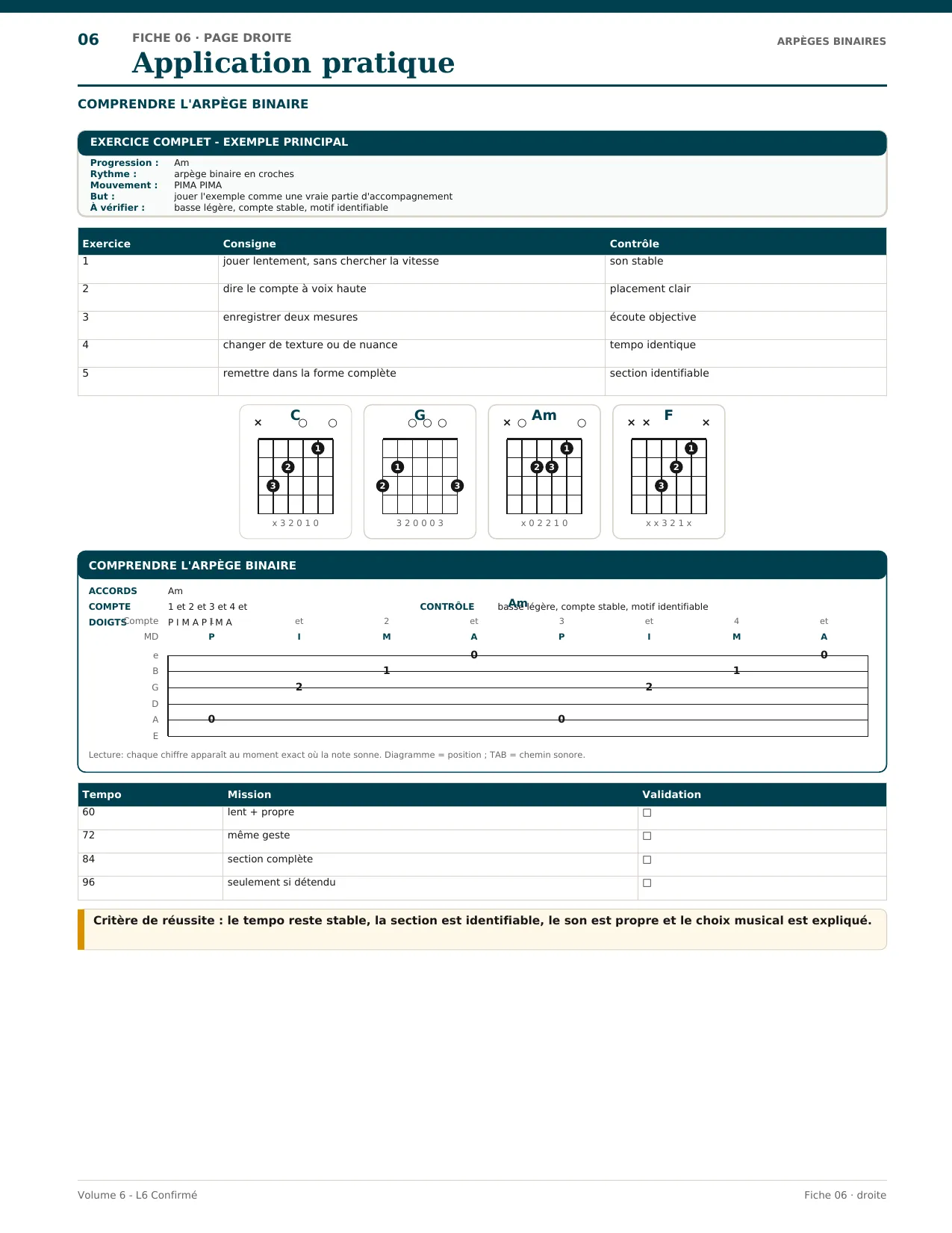 Page du livre 50 jours de guitare pour progresser - Vol. 6 L6 Confirmé 2 : Comprendre l’arpège binaire : PIMA en tablature note par note, diagrammes et plan de travail (fiche 6)
