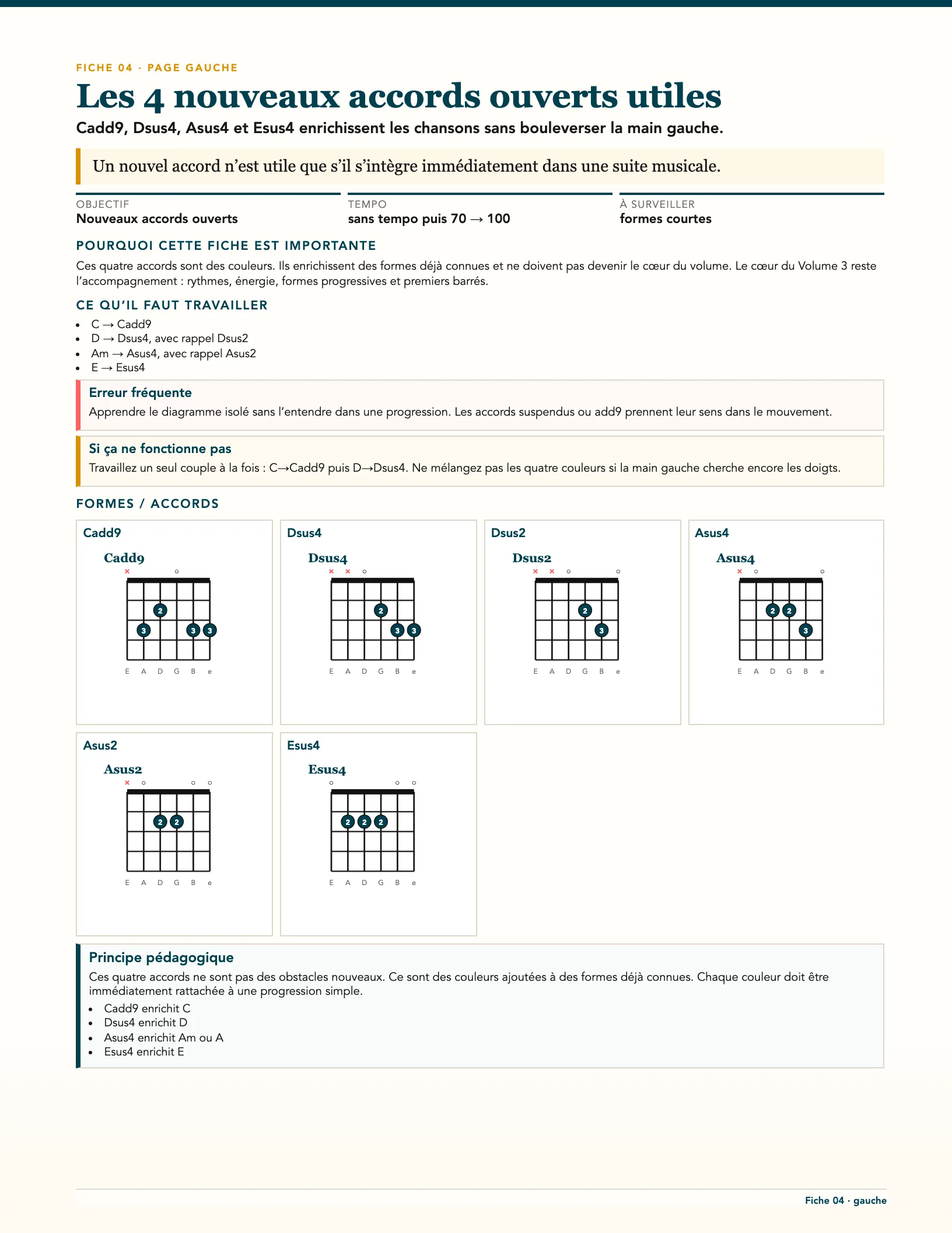 Page du livre 50 jours de guitare pour progresser - Vol. 3 L3 Intermédiaire : Les 4 nouveaux accords ouverts utiles : Cadd9, Dsus4, Asus4 et Esus4 en diagrammes (fiche 4)