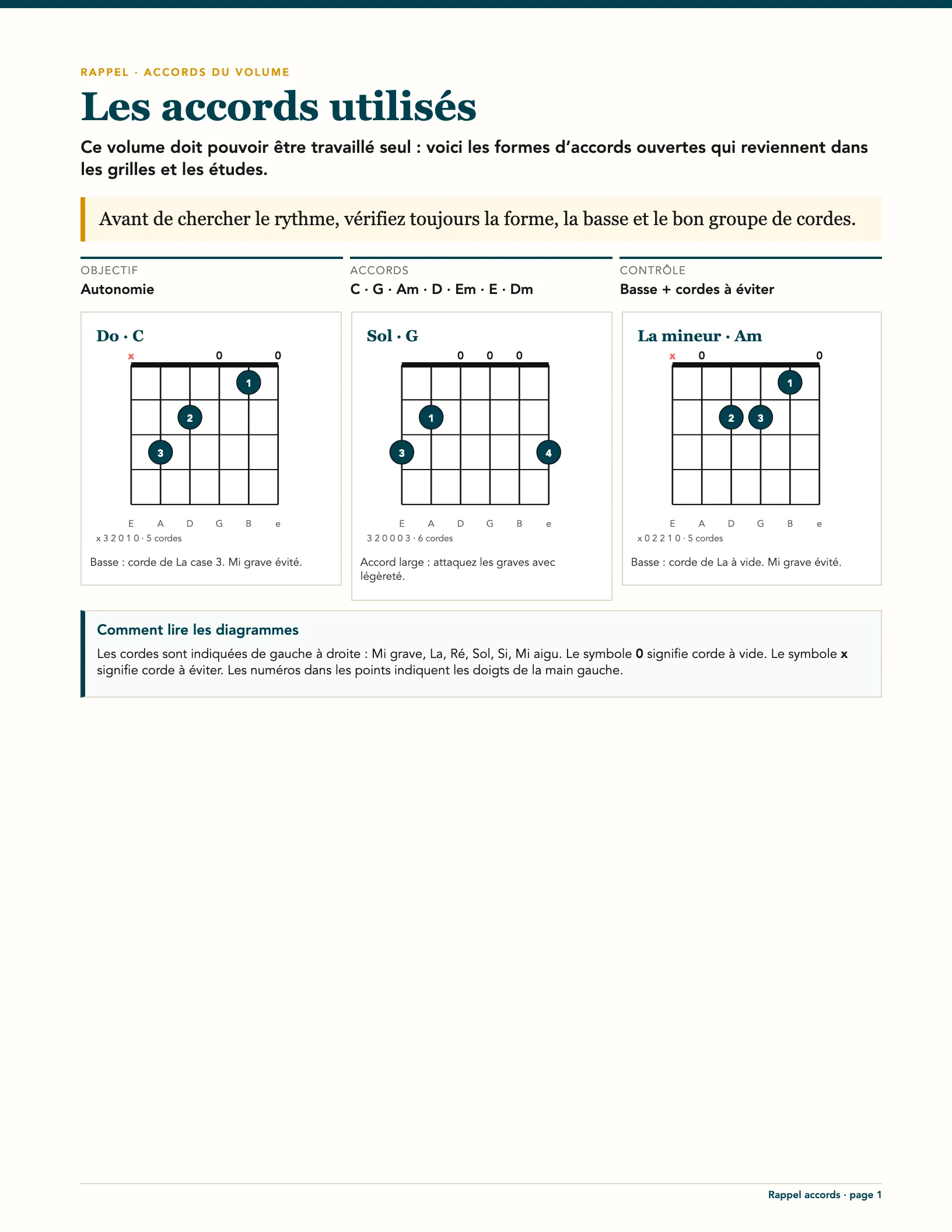 Page du livre 50 jours de guitare pour progresser - Vol. 2 L2 Débutant : Les accords du volume en diagrammes : formes, basses et cordes à éviter
