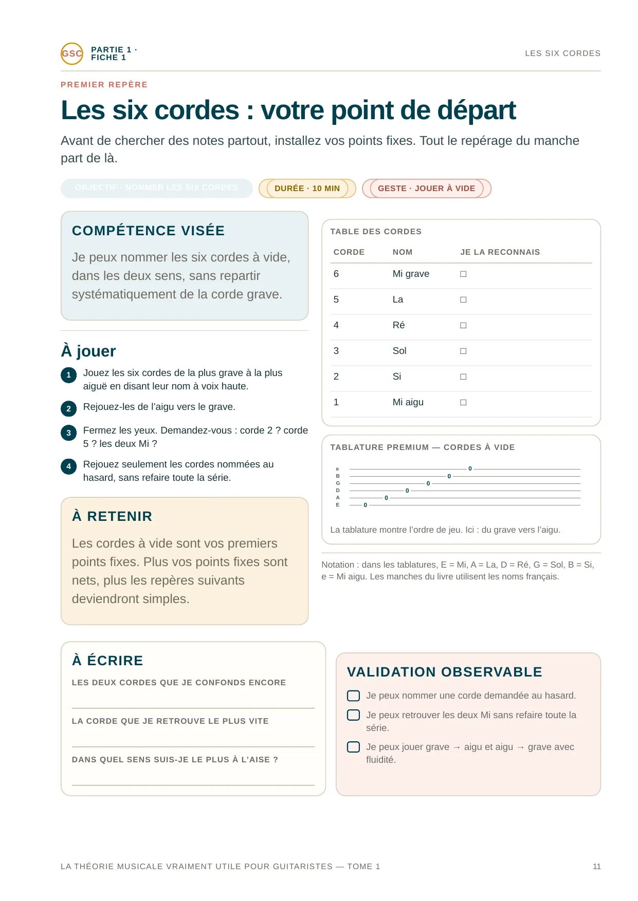 Page du livre La théorie musicale vraiment utile - Tome 1 : Fiche 1 : les six cordes, votre point de départ, avec validation observable