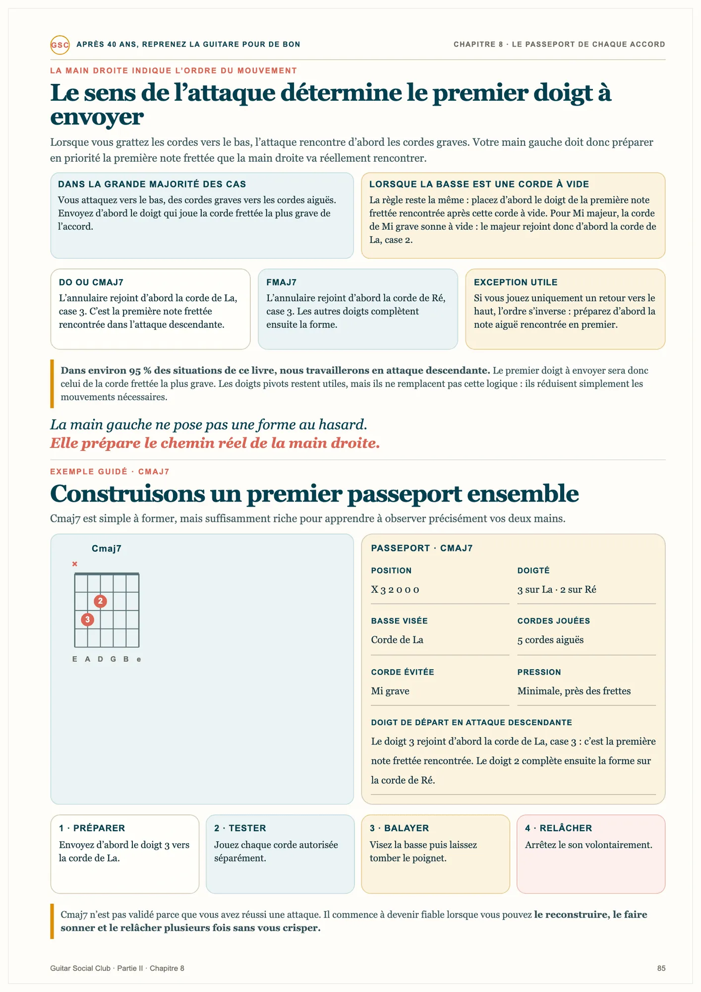 Page du livre Reprenez la guitare pour de bon : Le passeport d’accord en pratique : Cmaj7 décortiqué, diagramme, doigté et sens de l’attaque