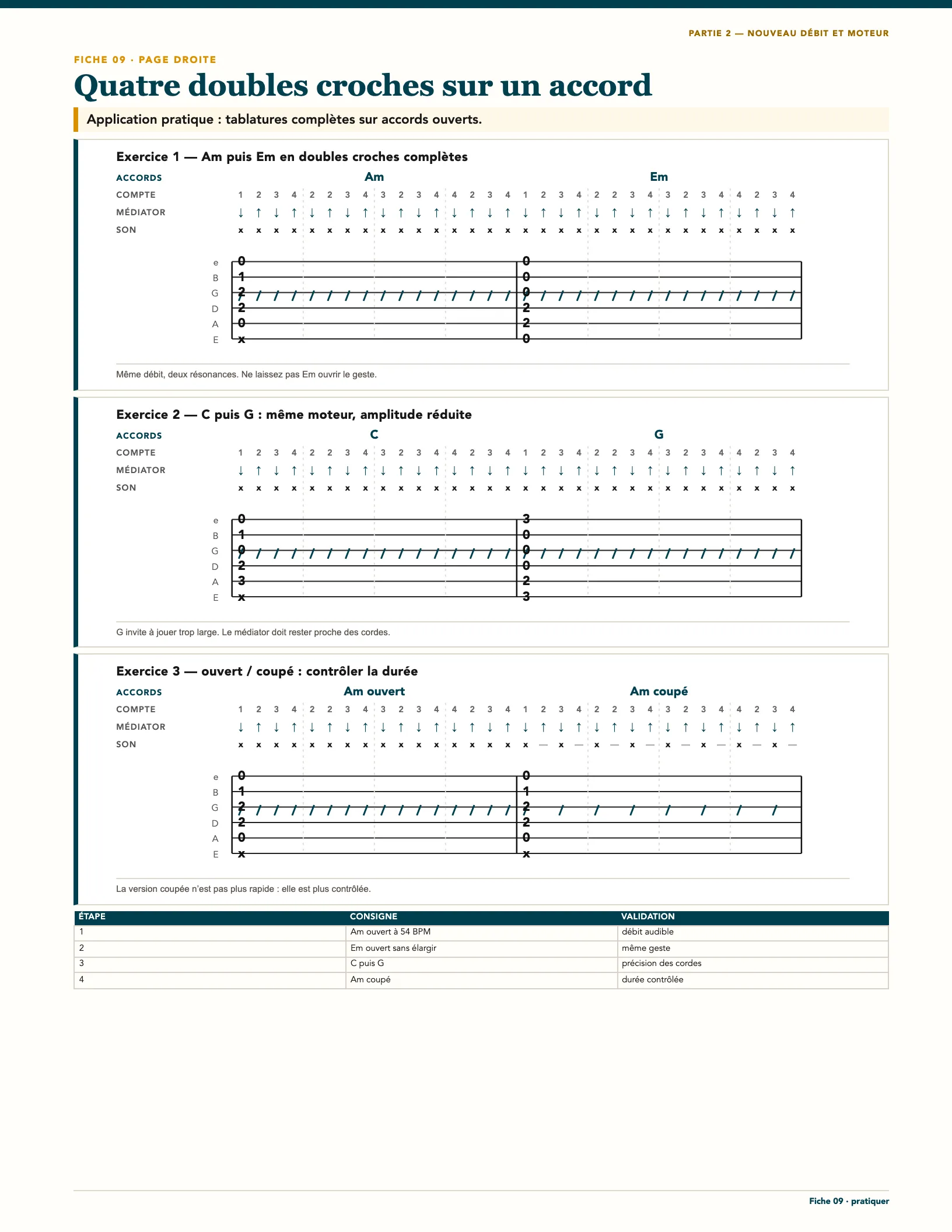 Page du livre 50 jours de guitare pour progresser - Vol. 5 L5 Confirmé 1 : Quatre doubles croches sur un accord : tablatures complètes, compte, médiator et son (fiche 9)