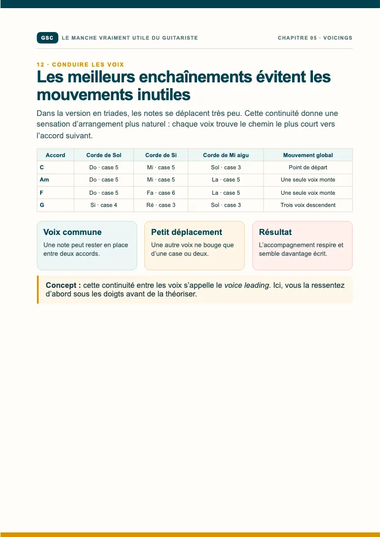 Page du livre Le manche vraiment utile du guitariste : Conduire les voix sans mouvements inutiles