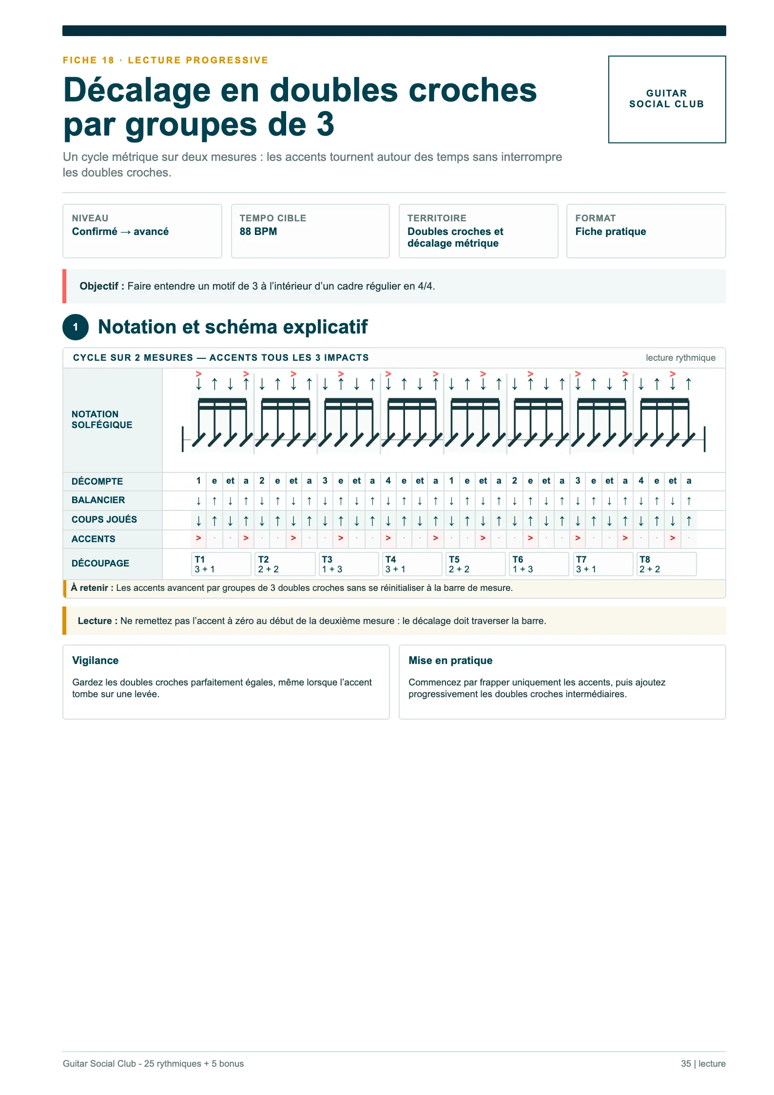 Page du livre 25 rythmiques guitare - Volume 4 : Décalage en doubles croches par groupes de trois