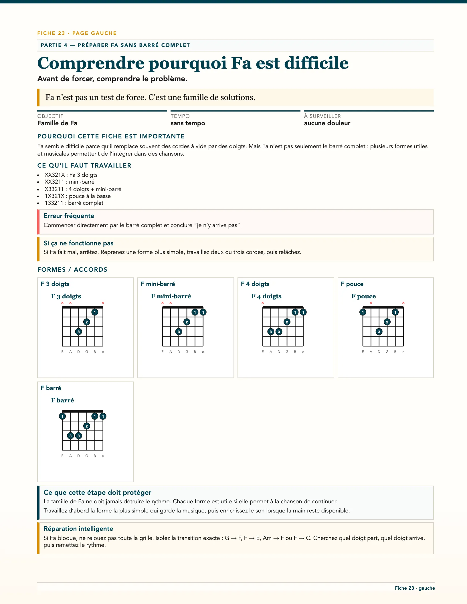 Page du livre 50 jours de guitare pour progresser - Vol. 3 L3 Intermédiaire : Comprendre pourquoi Fa est difficile : les cinq formes de la famille de Fa, du 3 doigts au barré complet (fiche 23)