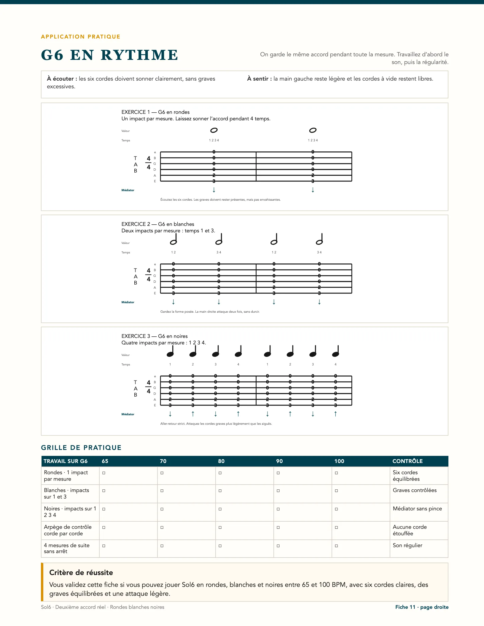 Page du livre 50 jours de guitare pour progresser - Vol. 1 L1 Grand débutant : G6 en rythme : rondes, blanches, noires en tablature, sens du médiator et grille de pratique (fiche 11)