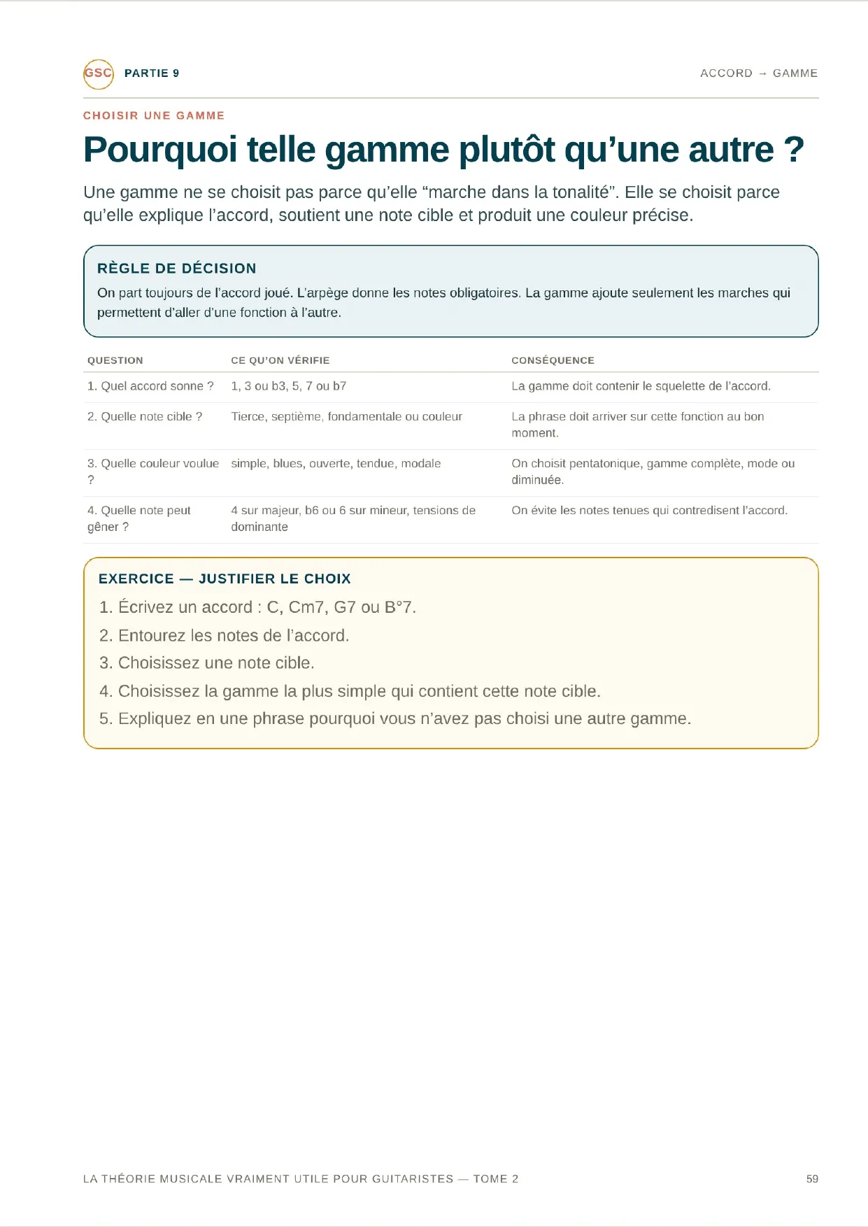 Page du livre La théorie musicale vraiment utile - Tome 2 : Pourquoi telle gamme plutôt qu’une autre ? La règle de décision