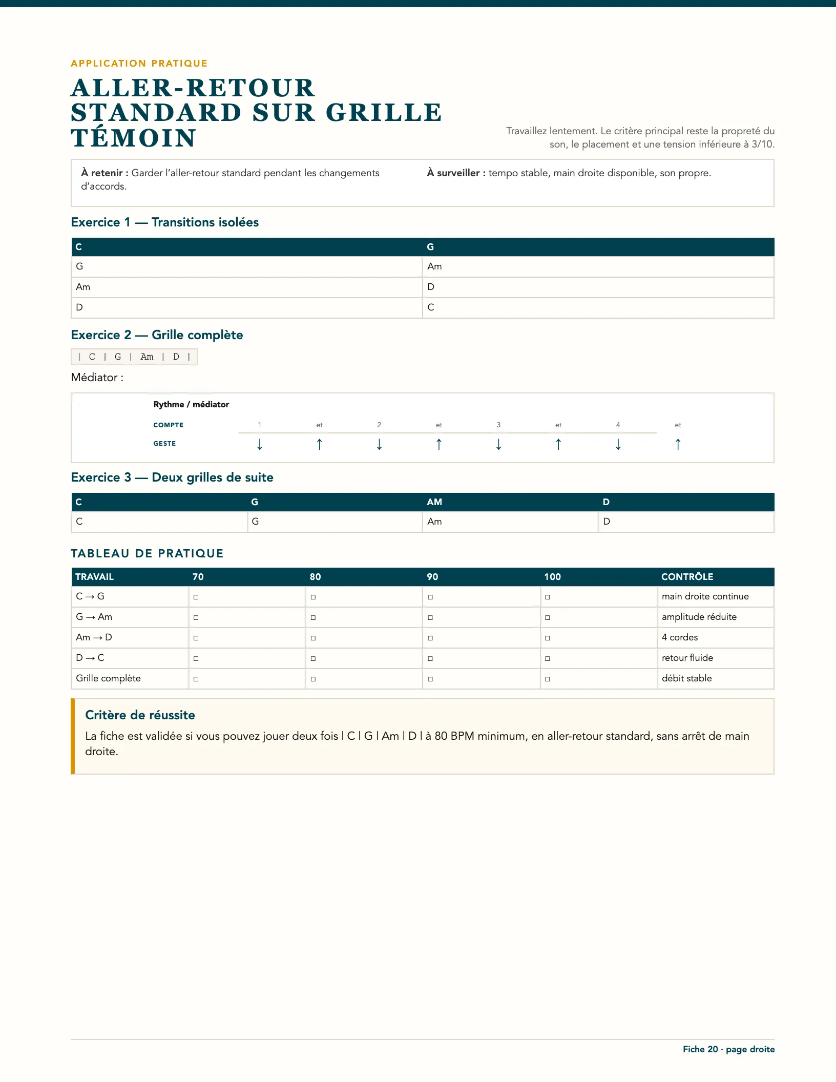 Page du livre 50 jours de guitare pour progresser - Vol. 2 L2 Débutant : L’aller-retour standard sur grille témoin : exercices, tableau de pratique et critère de réussite (fiche 20)