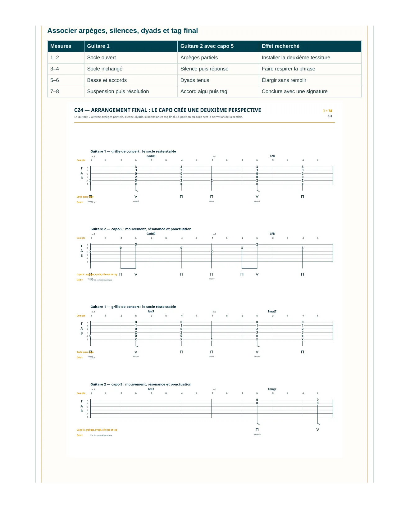 Page du livre Comment jouer à 2 guitares ? : Un arrangement final écrit note à note : les deux guitares en tablatures, avec le capo qui crée une deuxième perspective