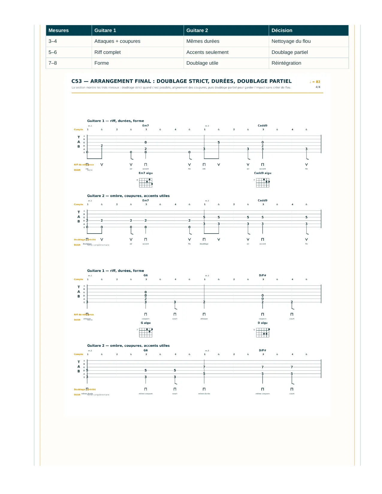 Page du livre Comment jouer à 2 guitares ? - Tome 2 : Arrangement final du doublage : les deux tablatures alignées, accents, coupures et diagrammes d’accords