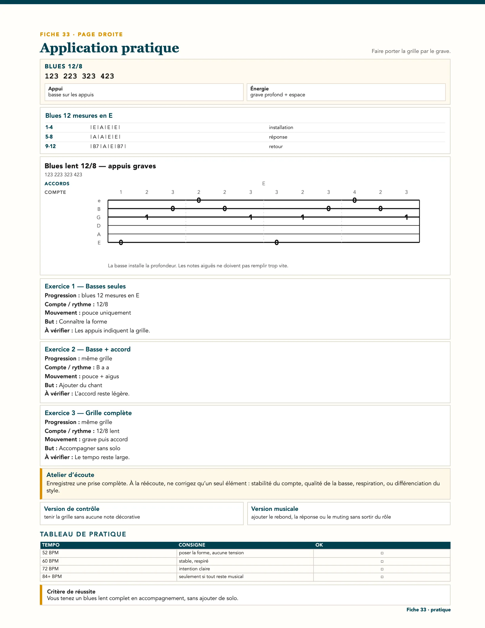 Page du livre 50 jours de guitare pour progresser - Vol. 4 L4 Confirmé : Le blues lent 12/8 en E : la grille 12 mesures et les appuis graves en tablature (fiche 33)