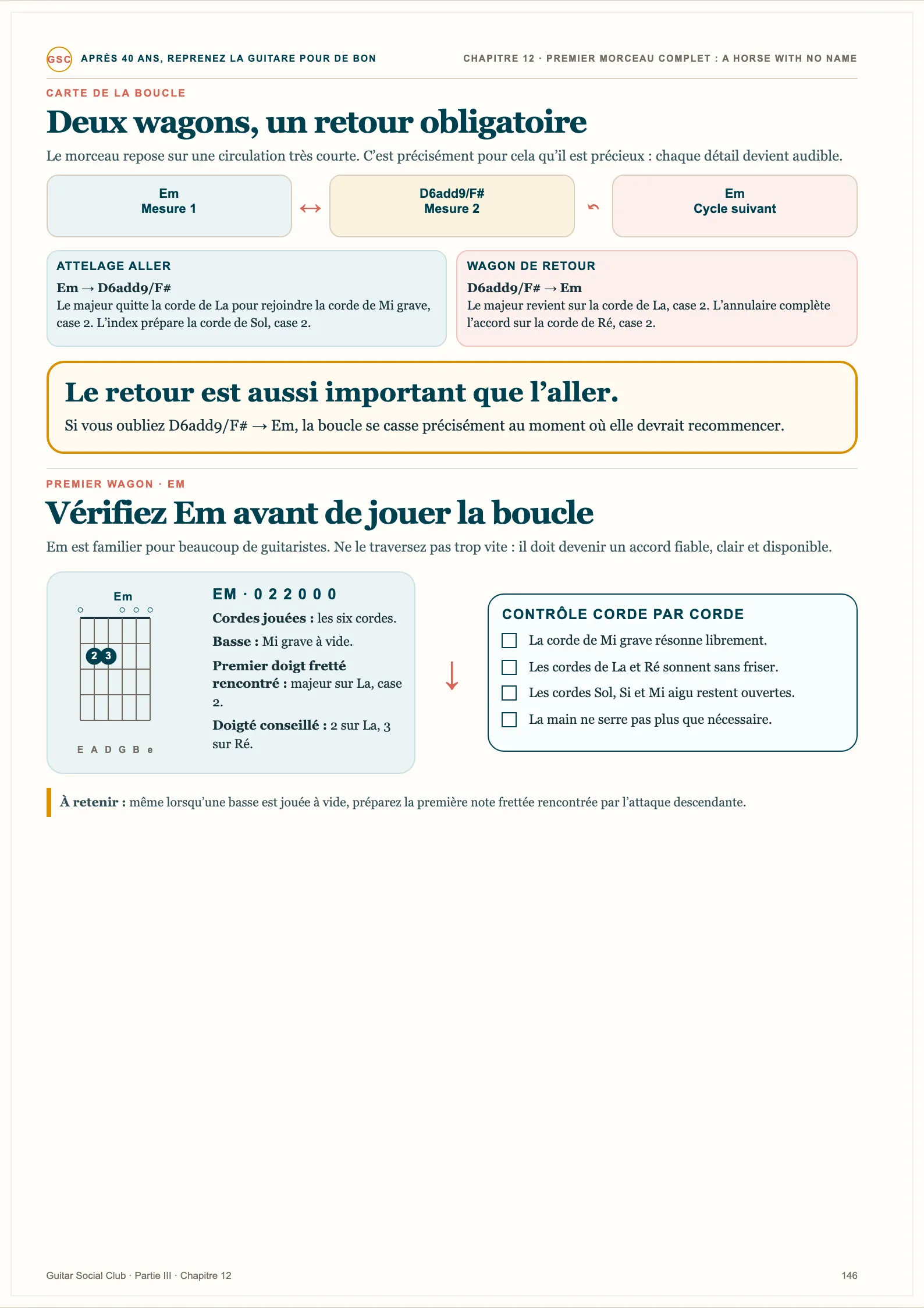 Page du livre Reprenez la guitare pour de bon : Premier morceau complet : la boucle de A Horse with No Name, accord vérifié corde par corde