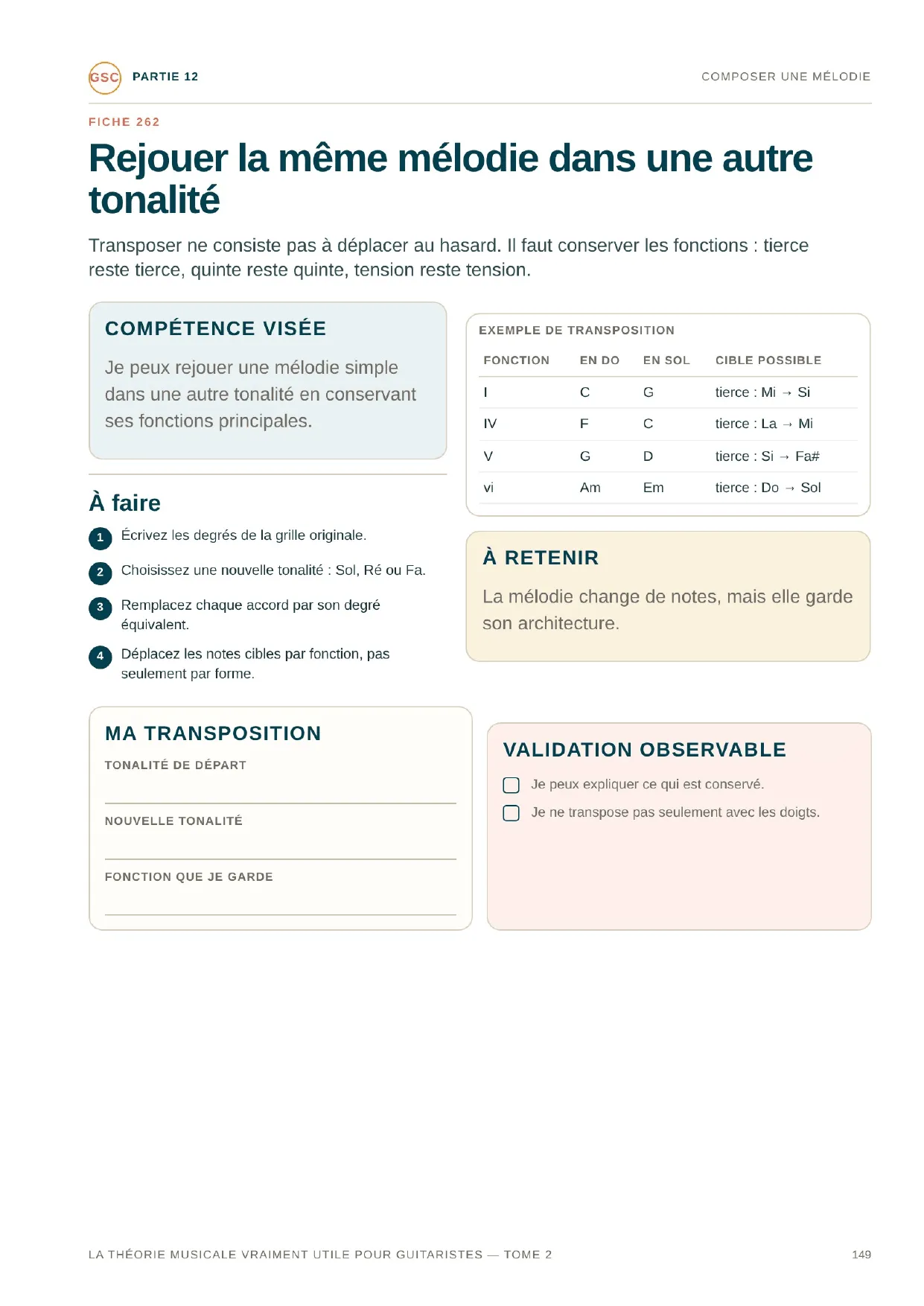 Page du livre La théorie musicale vraiment utile - Tome 2 : Rejouer la même mélodie dans une autre tonalité, fonction par fonction