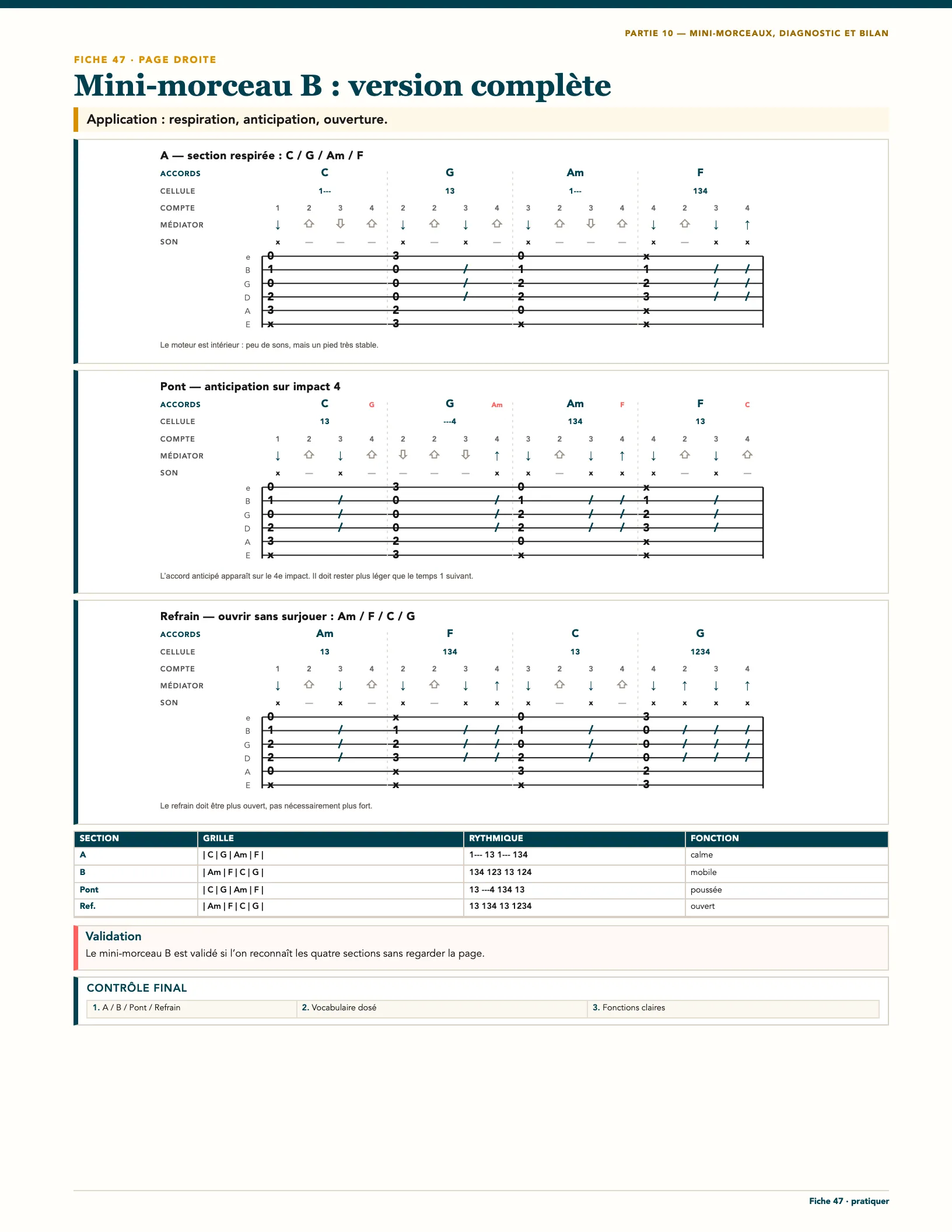 Page du livre 50 jours de guitare pour progresser - Vol. 5 L5 Confirmé 1 : Le mini-morceau complet : sections A, pont et refrain écrits mesure par mesure (fiche 47)