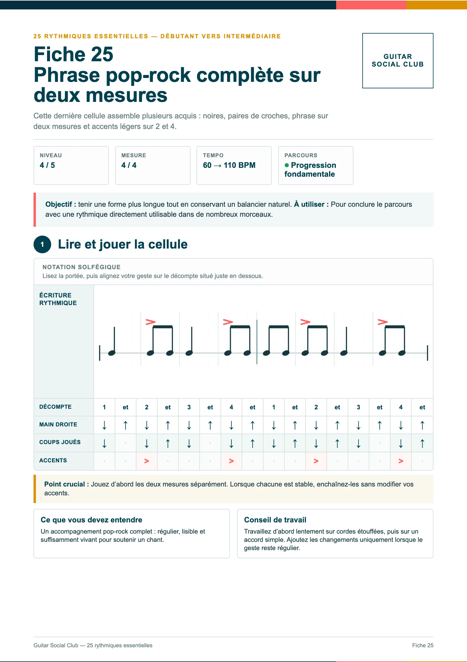 Page du livre 25 rythmiques guitare - Volume 1 : La fiche 25, sommet du volume : la phrase pop-rock complète sur deux mesures, accents sur 2 et 4